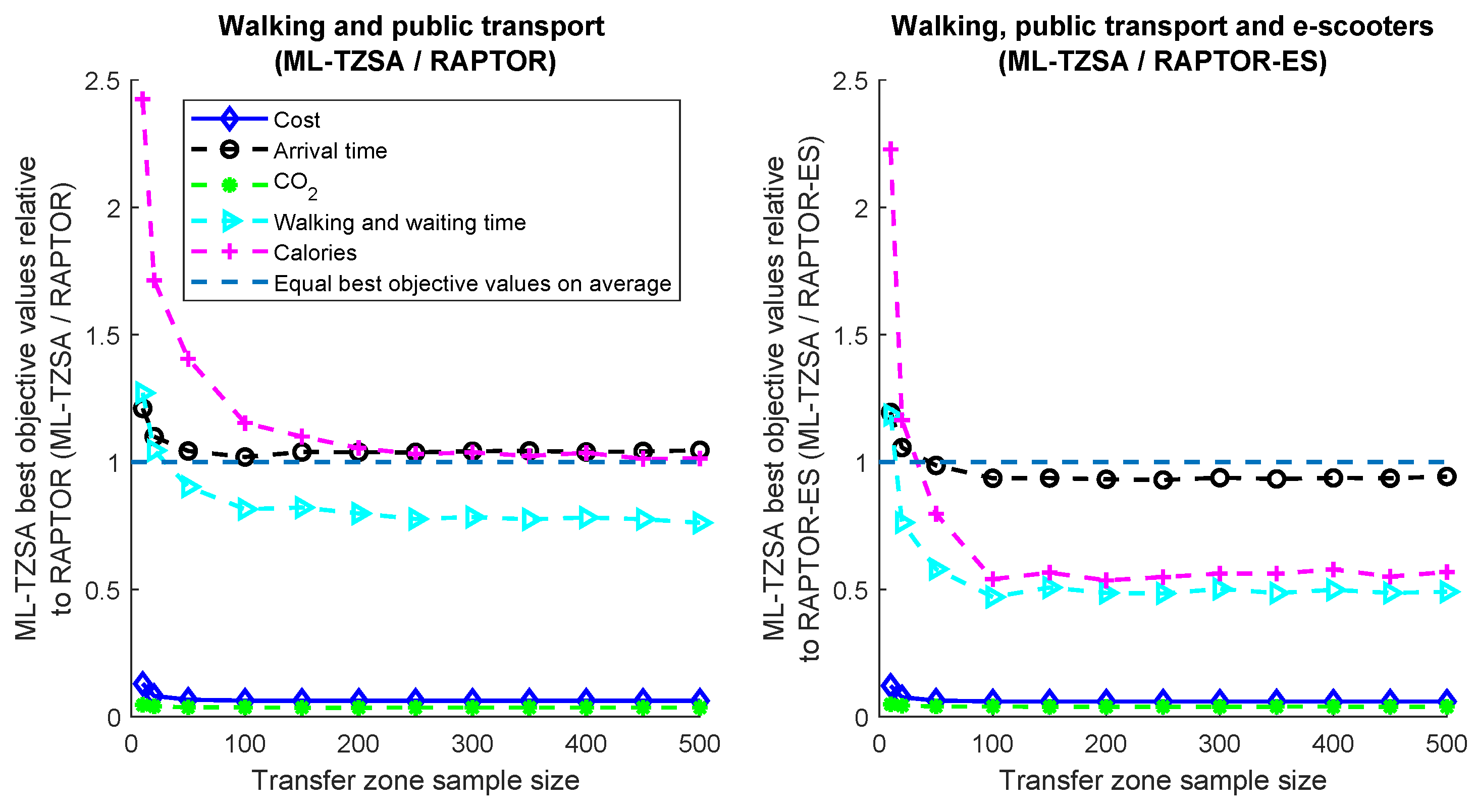 Applsci 15 02052 g009