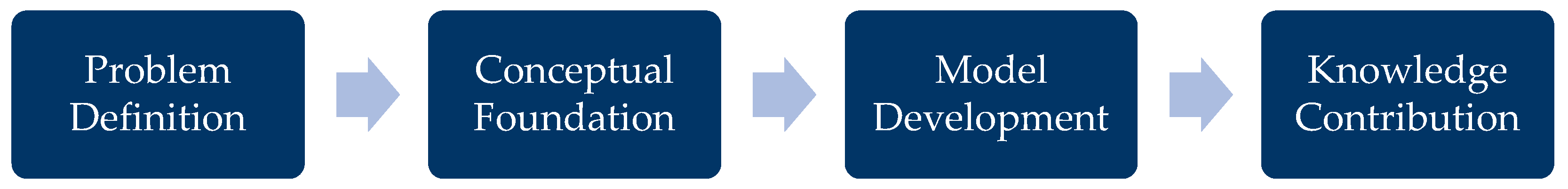 Applsci 15 02057 g001