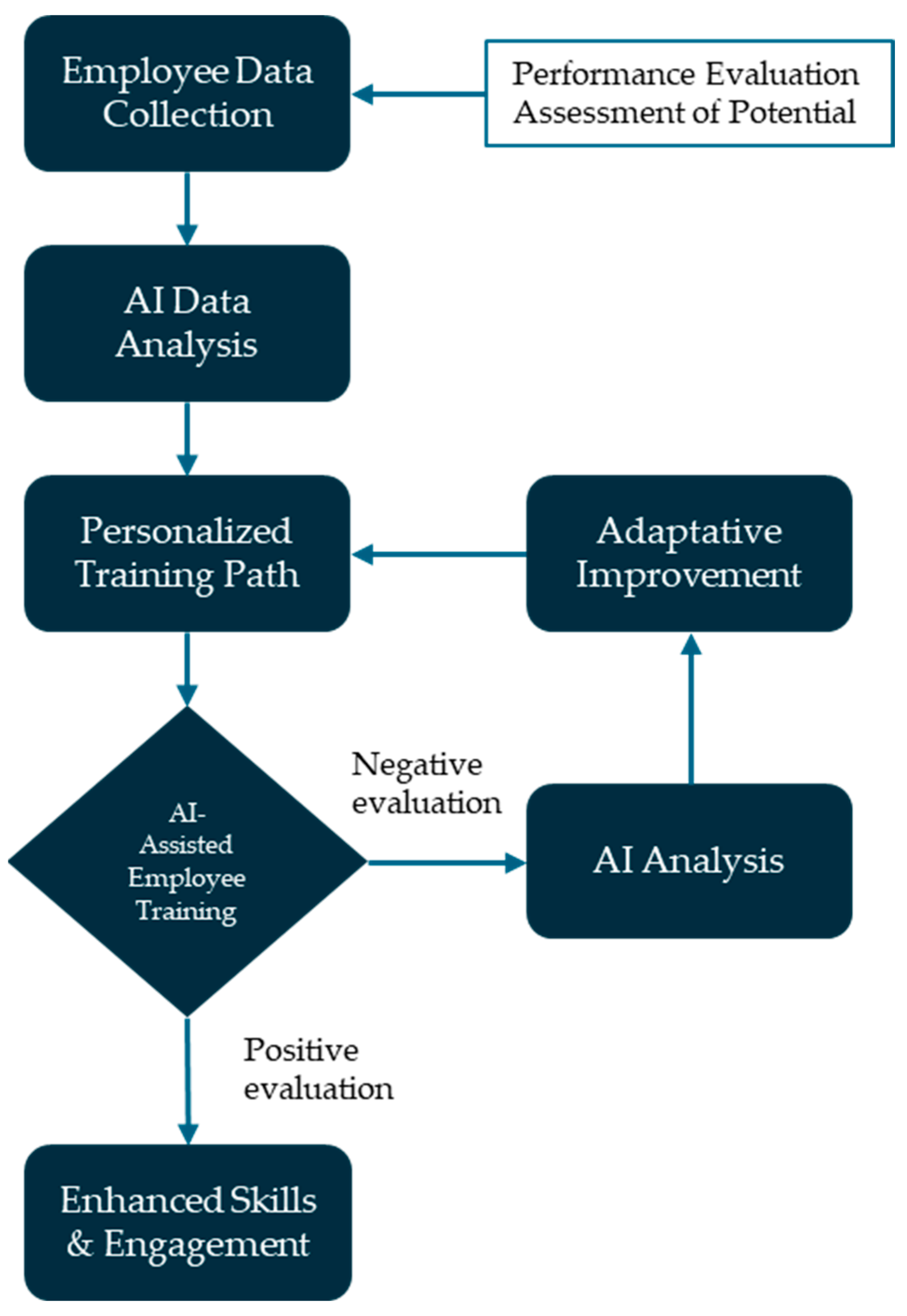 Applsci 15 02057 g002