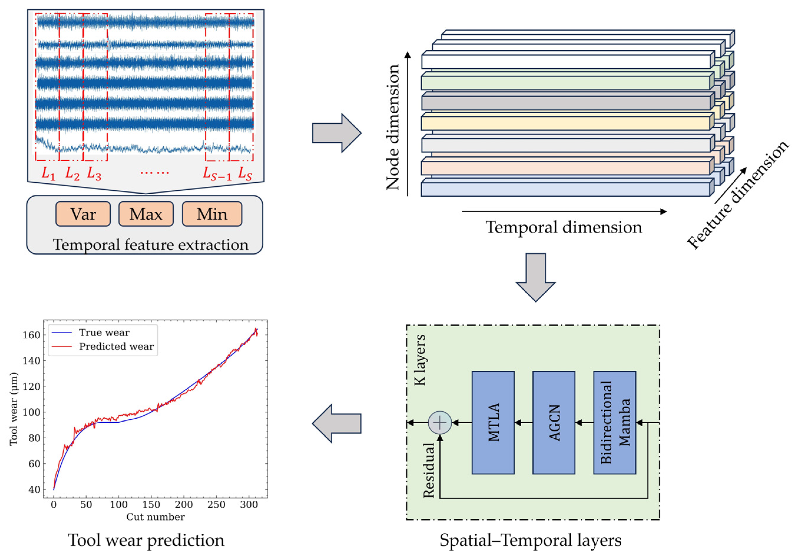 Applsci 15 02058 g004