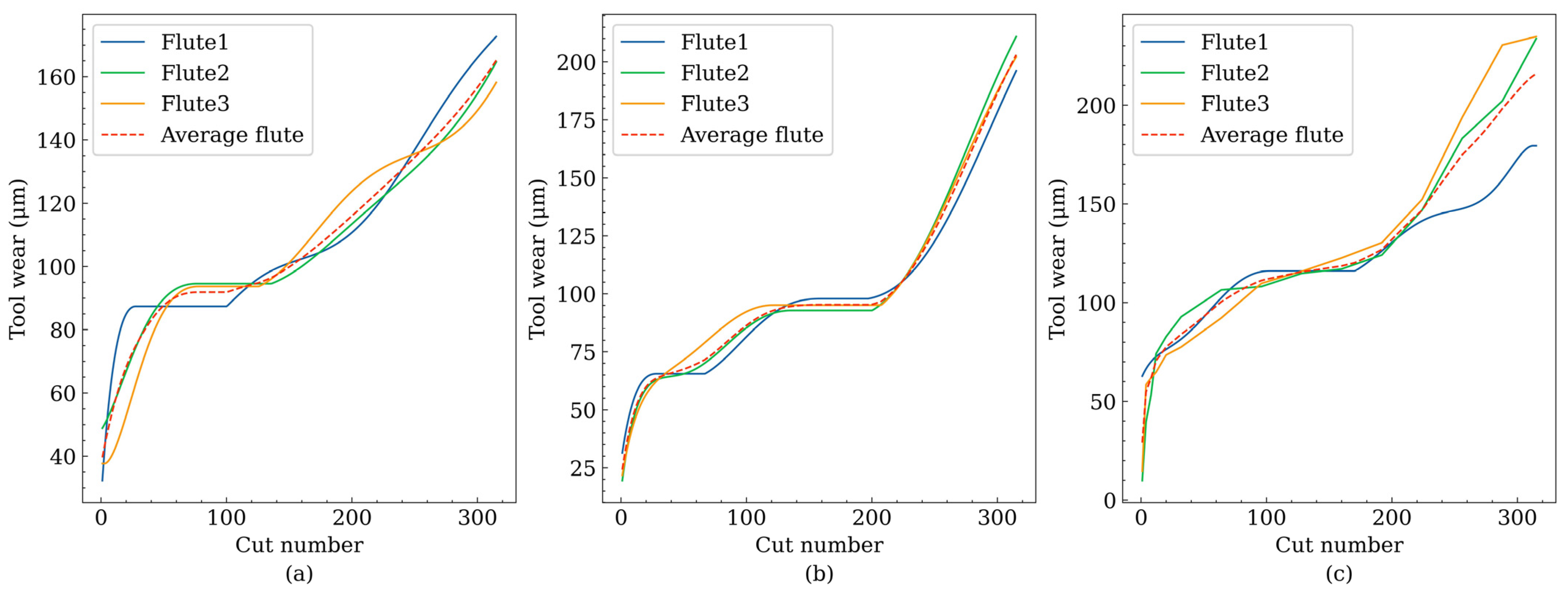 Applsci 15 02058 g006