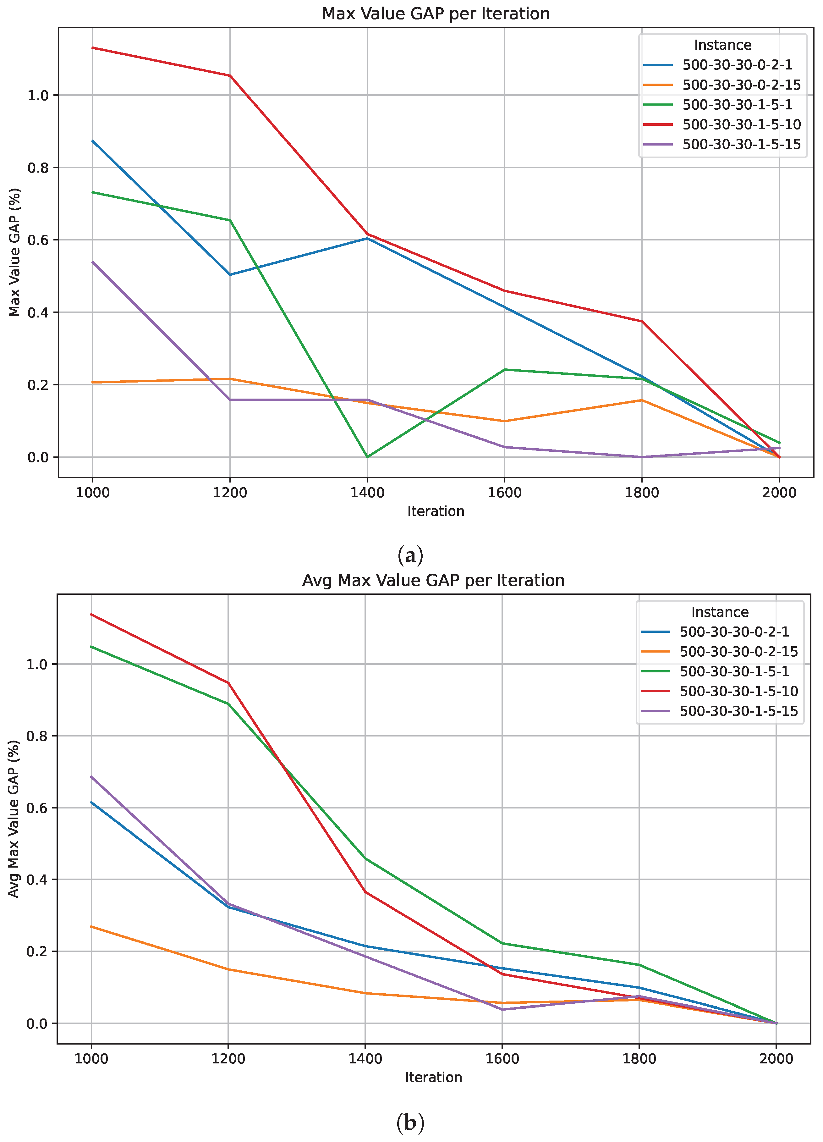 Applsci 15 02059 g005