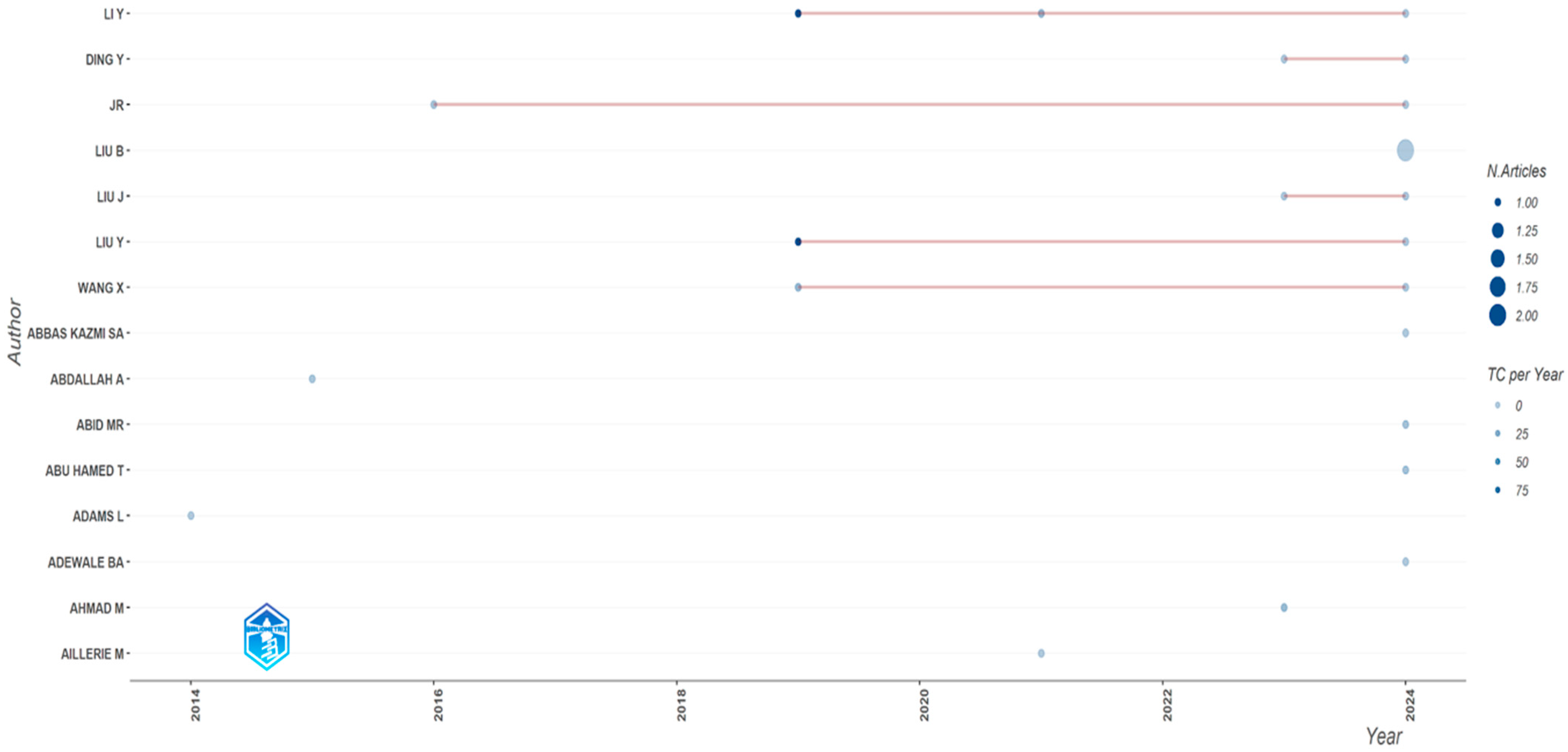 Applsci 15 02060 g006 Applsci 15 02060 g006