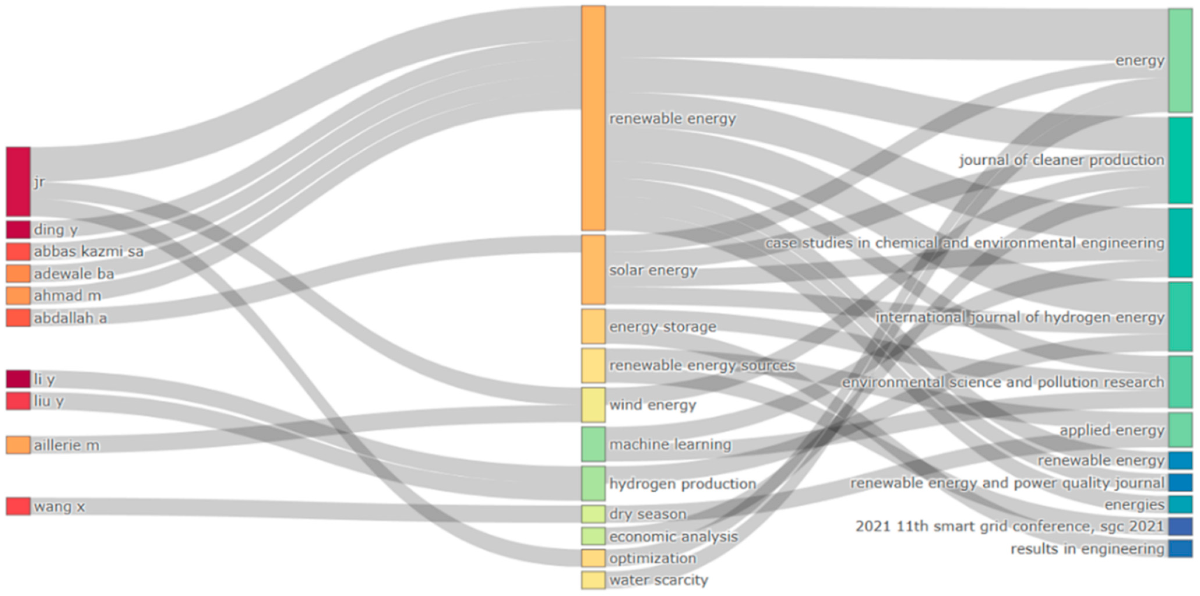 Applsci 15 02060 g009 Applsci 15 02060 g009