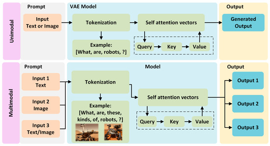 Model Fumigation Rom Developing an Urban Landscape Fumigation Service Robot: A Machine ...