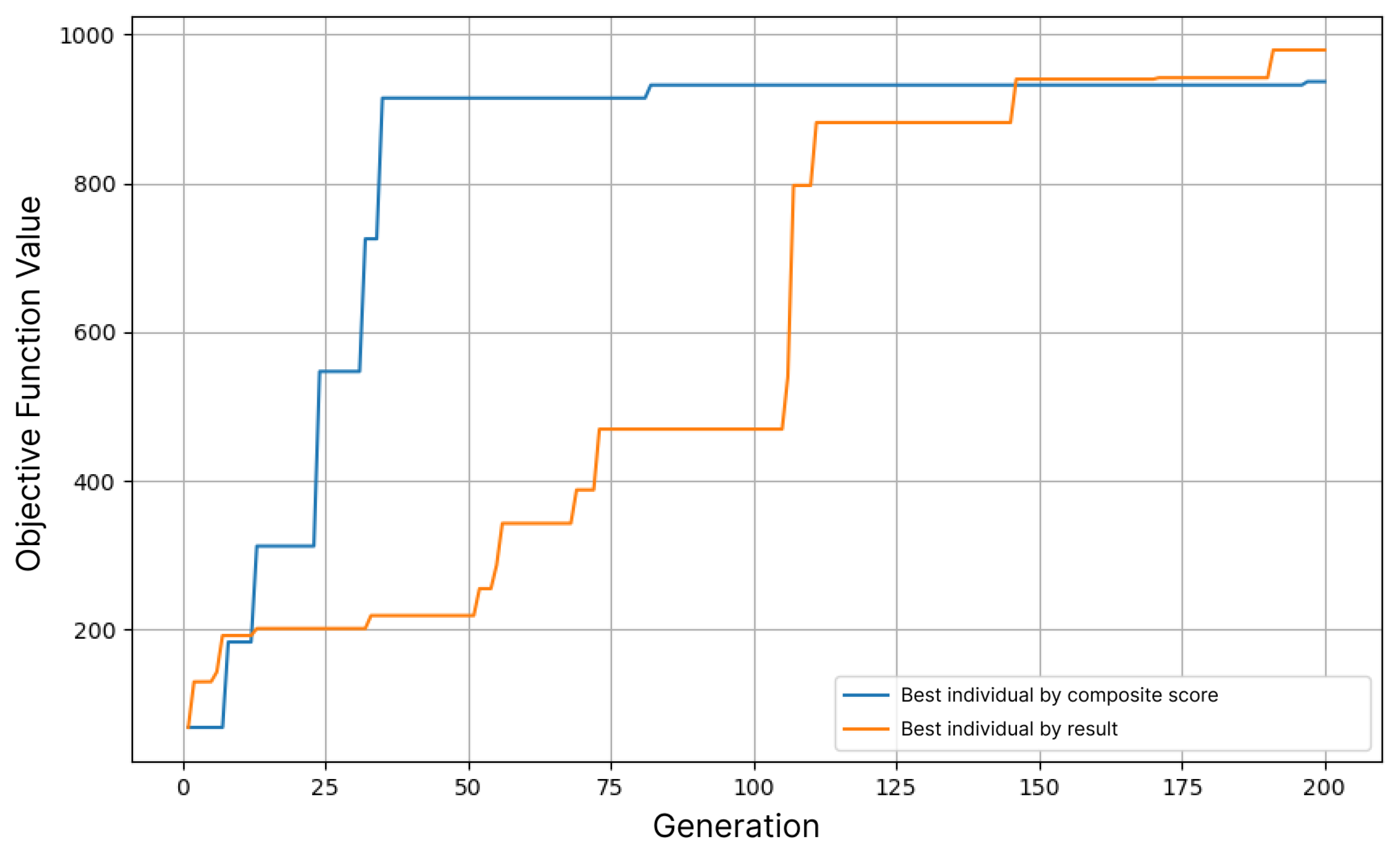 Applsci 15 02067 g003