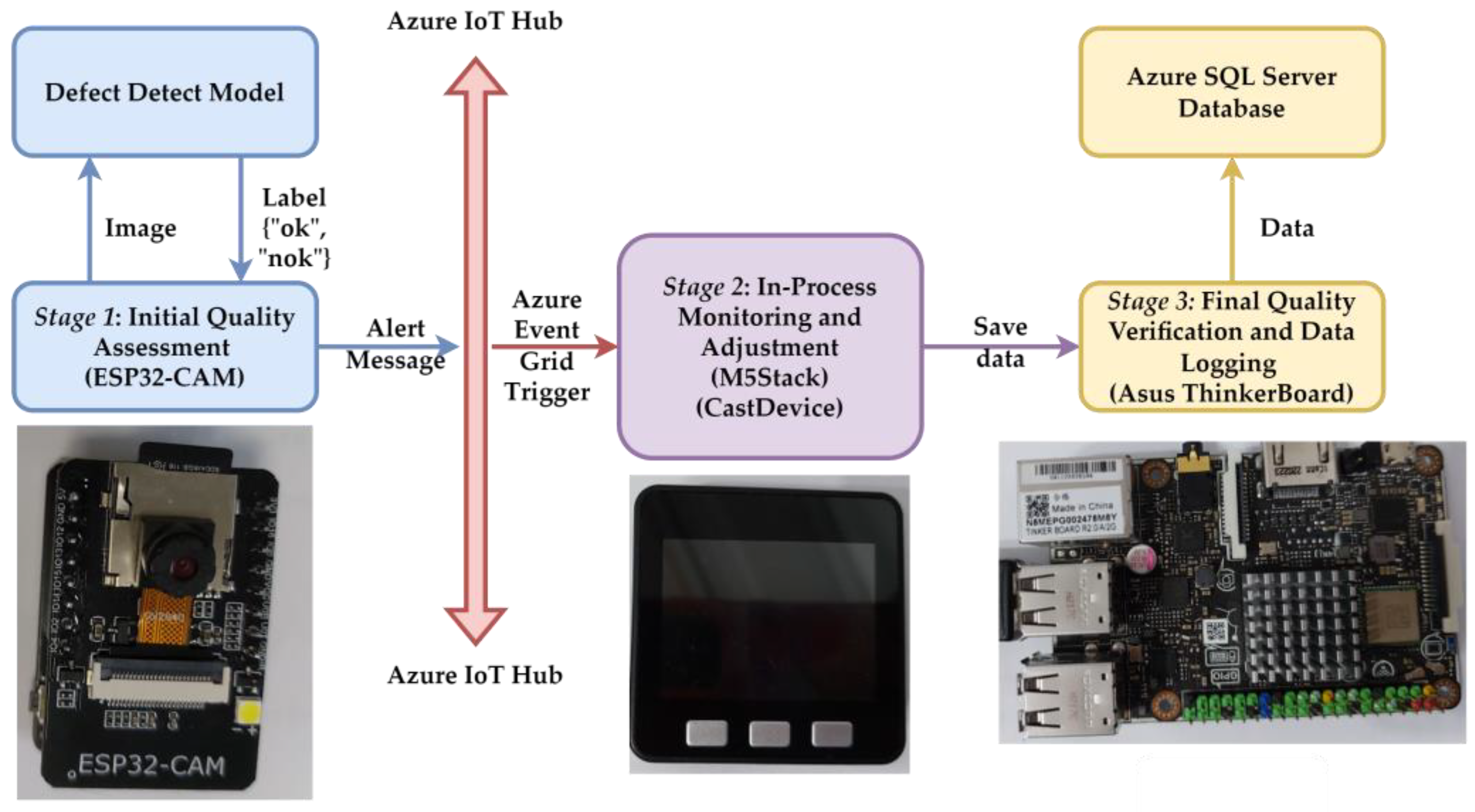 Applsci 15 02068 g003