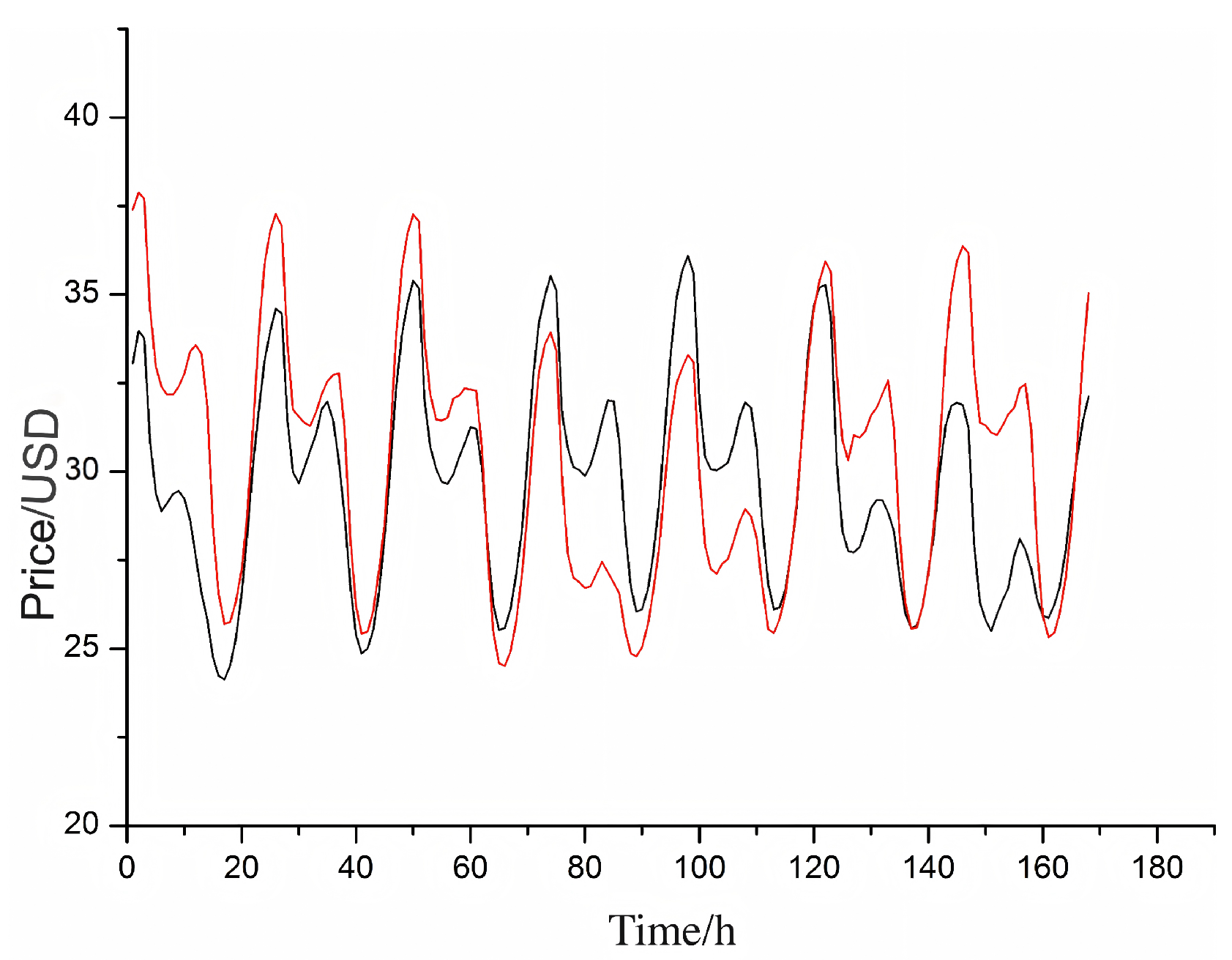 Applsci 15 02069 g007