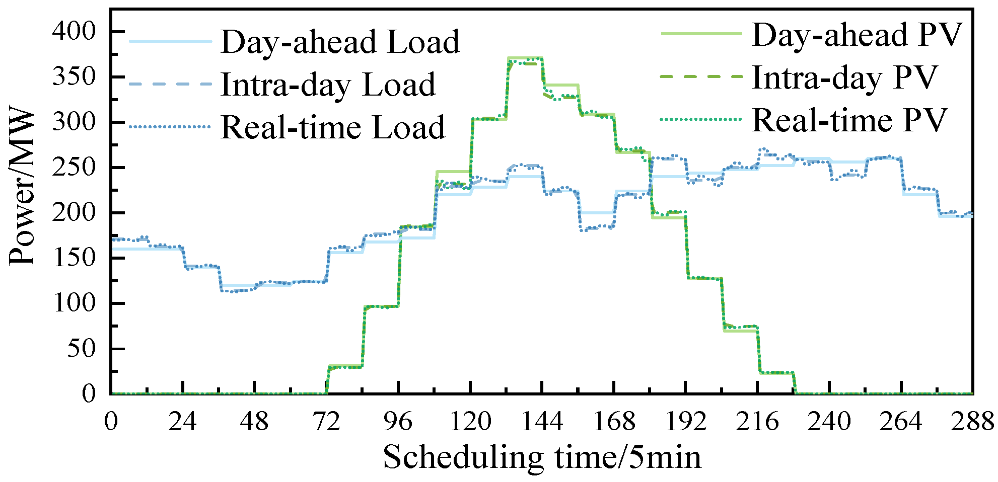 Applsci 15 02075 g003