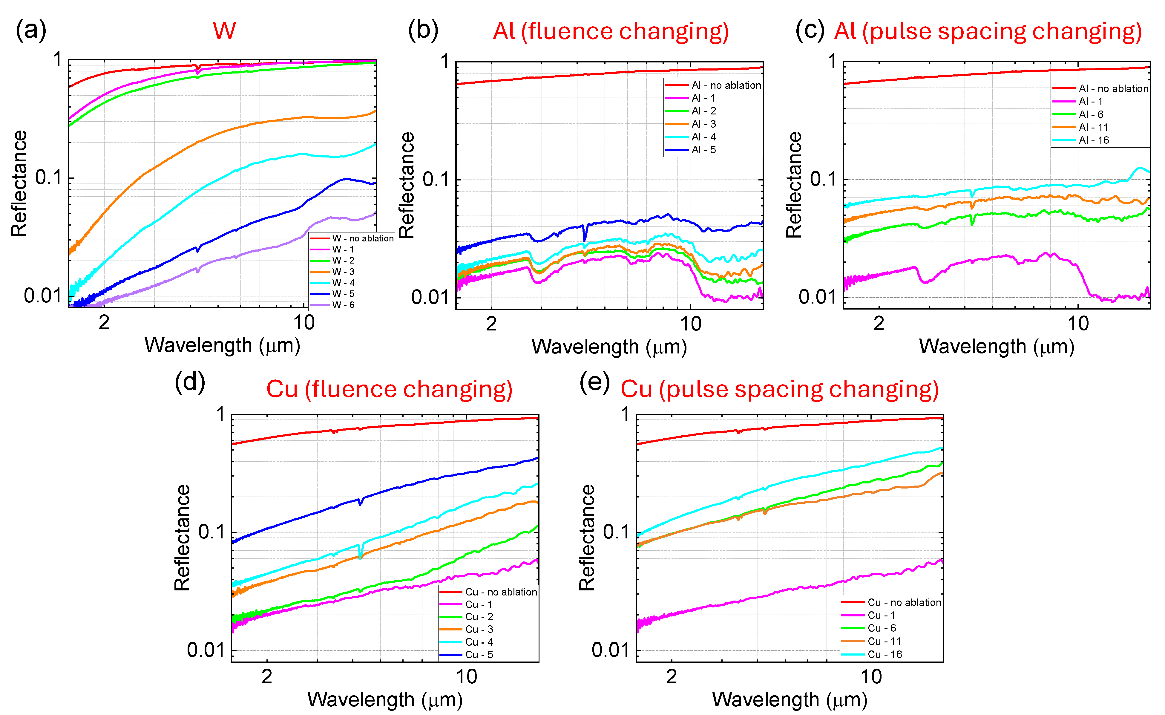 Applsci 15 02076 g003