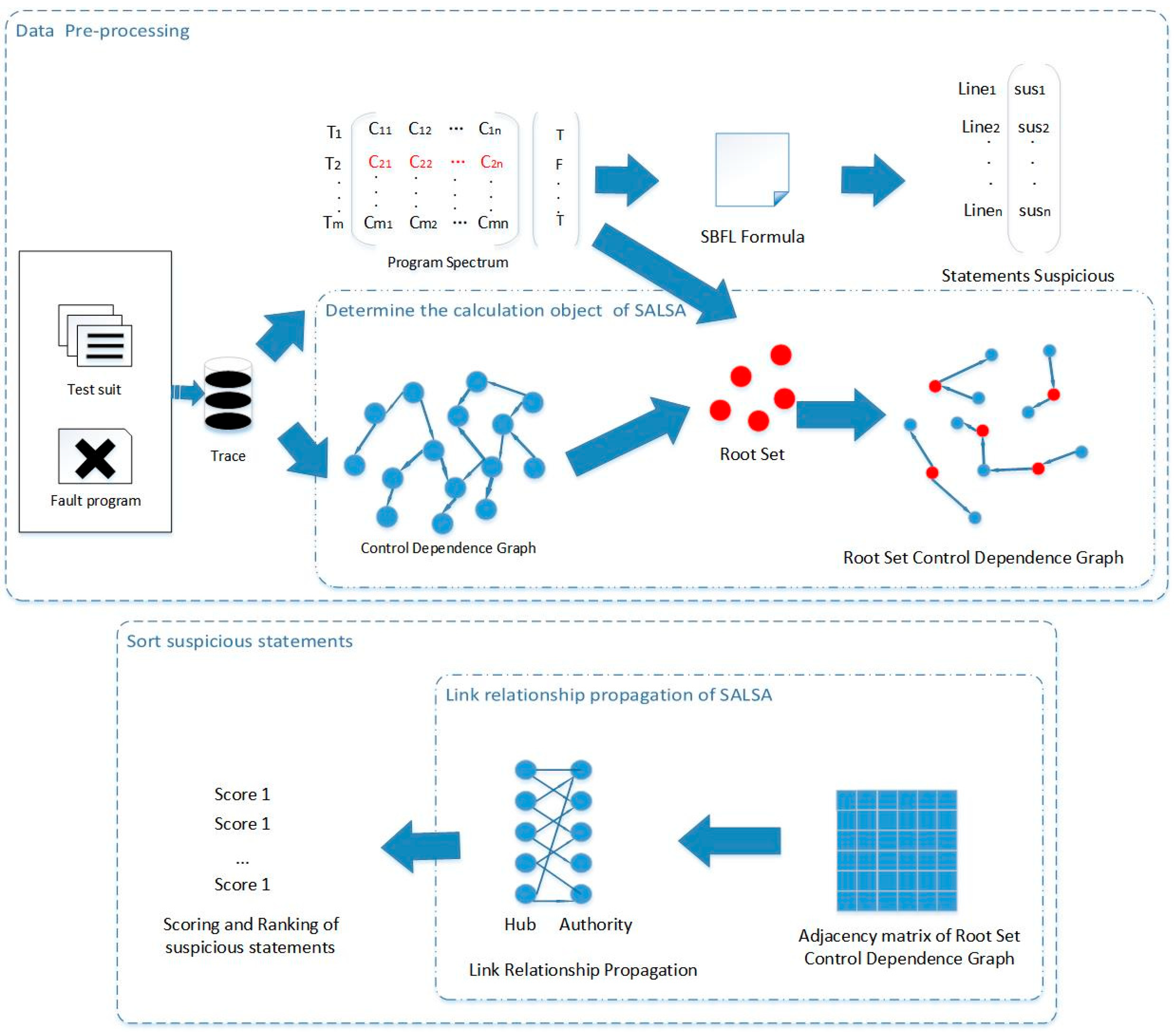 Applsci 15 02079 g001