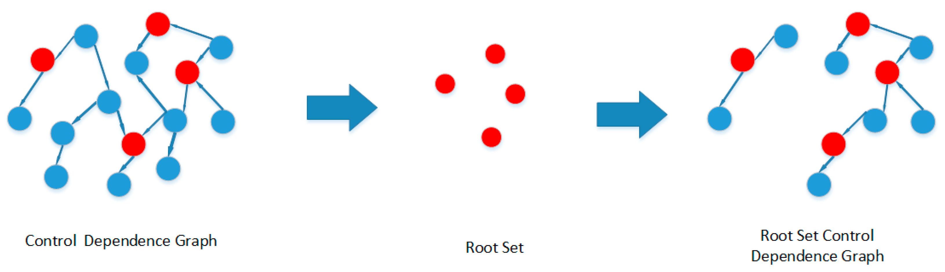 Applsci 15 02079 g002