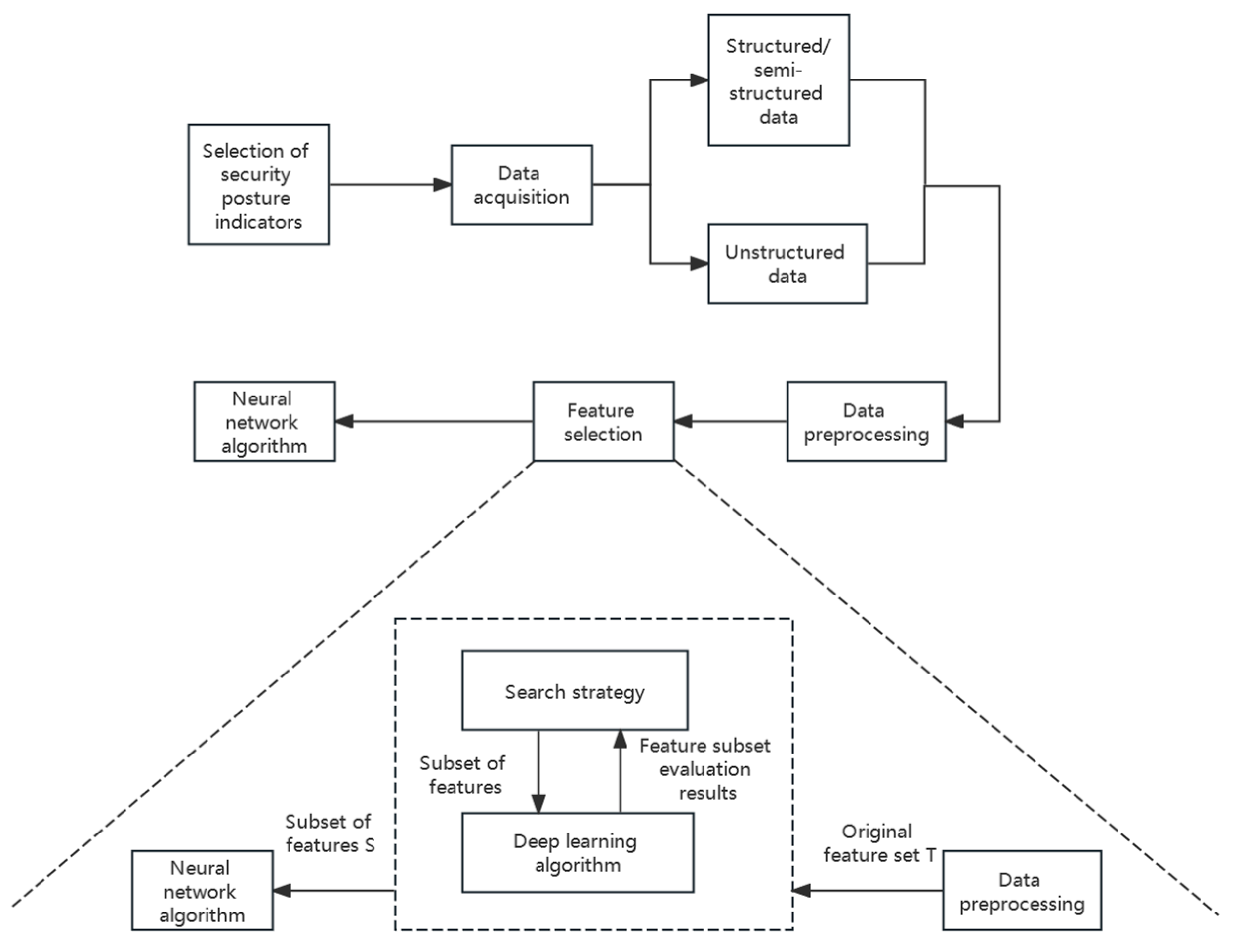 Applsci 15 02082 g001