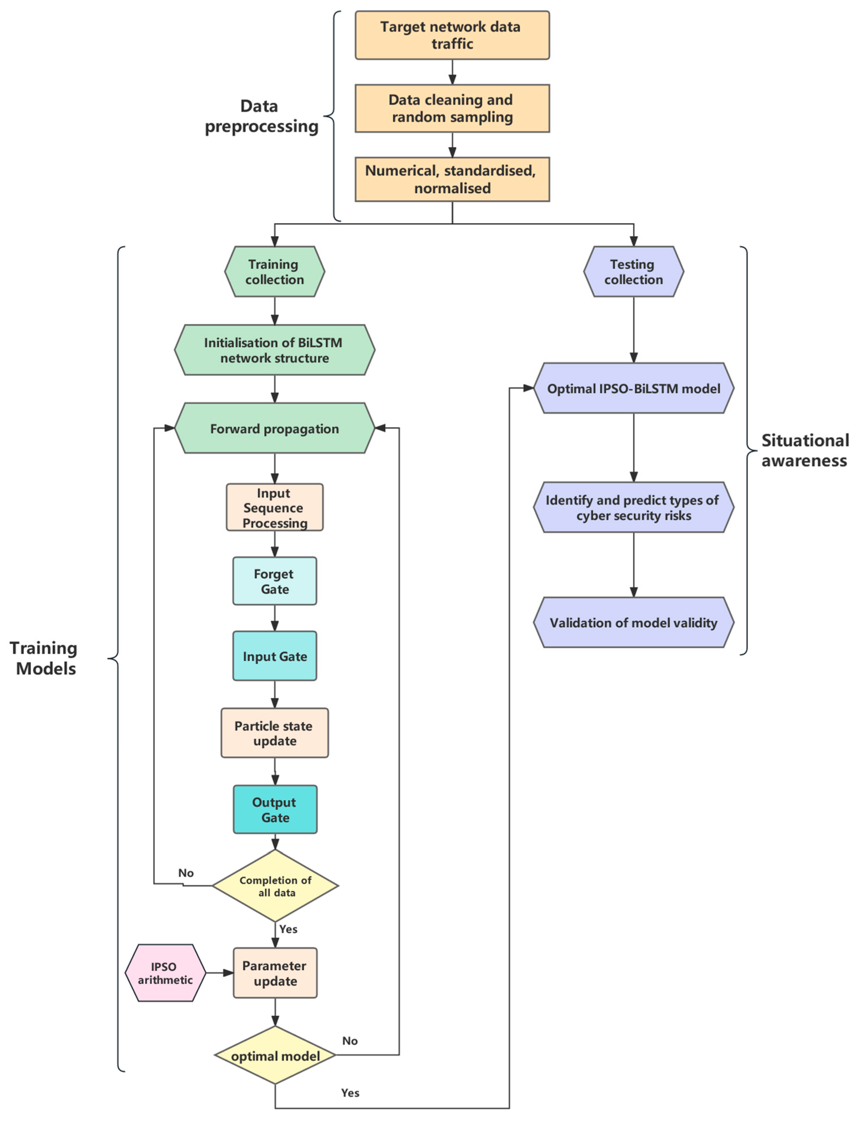 Applsci 15 02082 g003