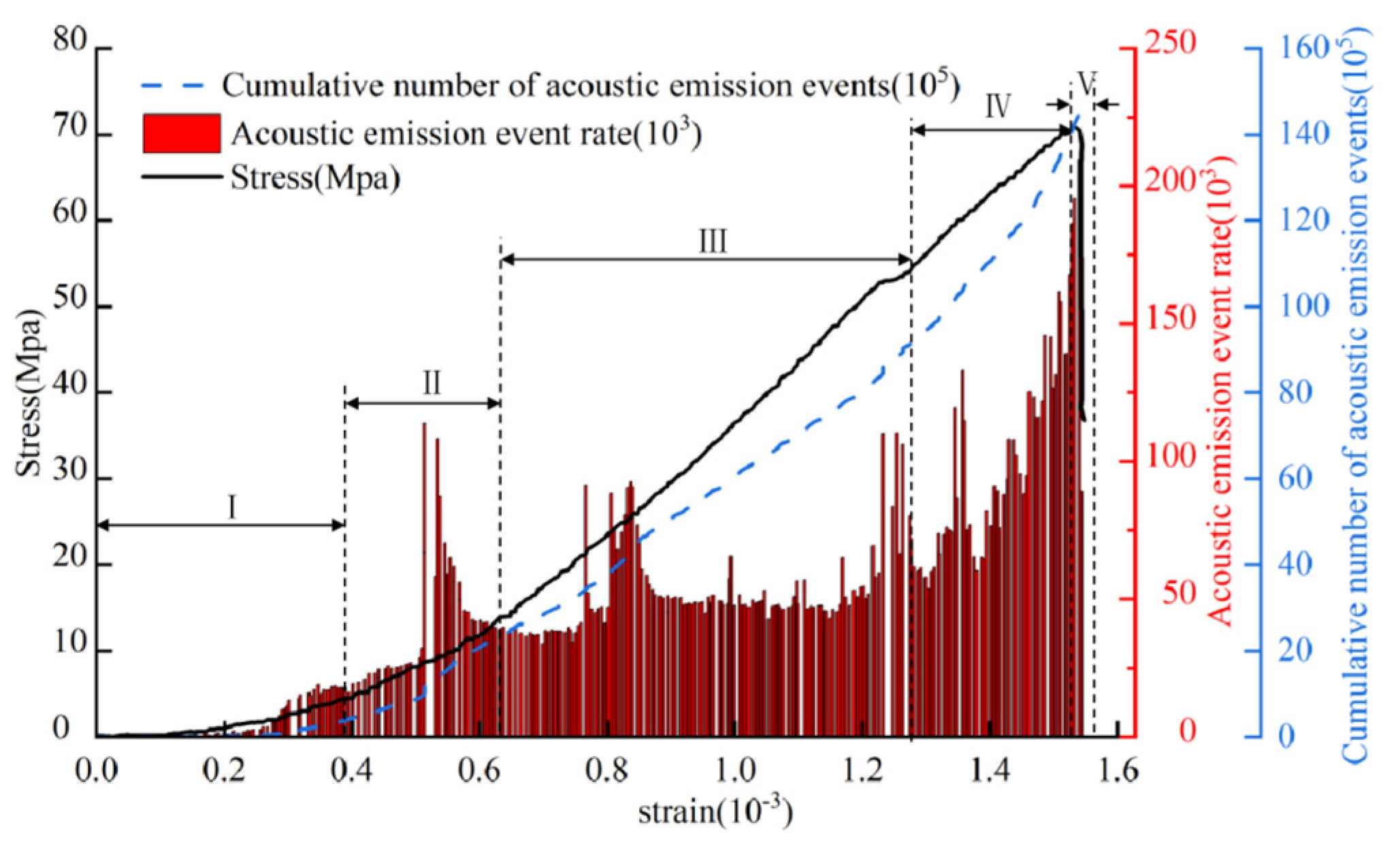 Applsci 15 02087 g006