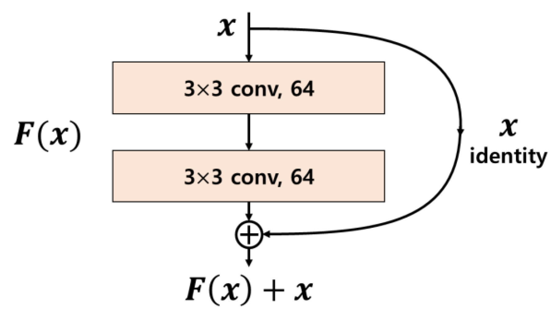 Applsci 15 02088 g005