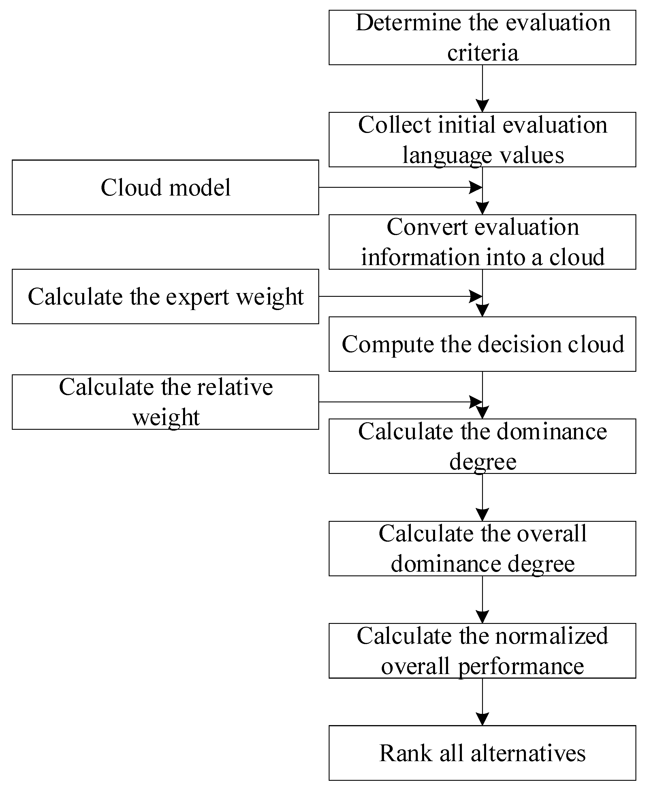 Applsci 15 02091 g003
