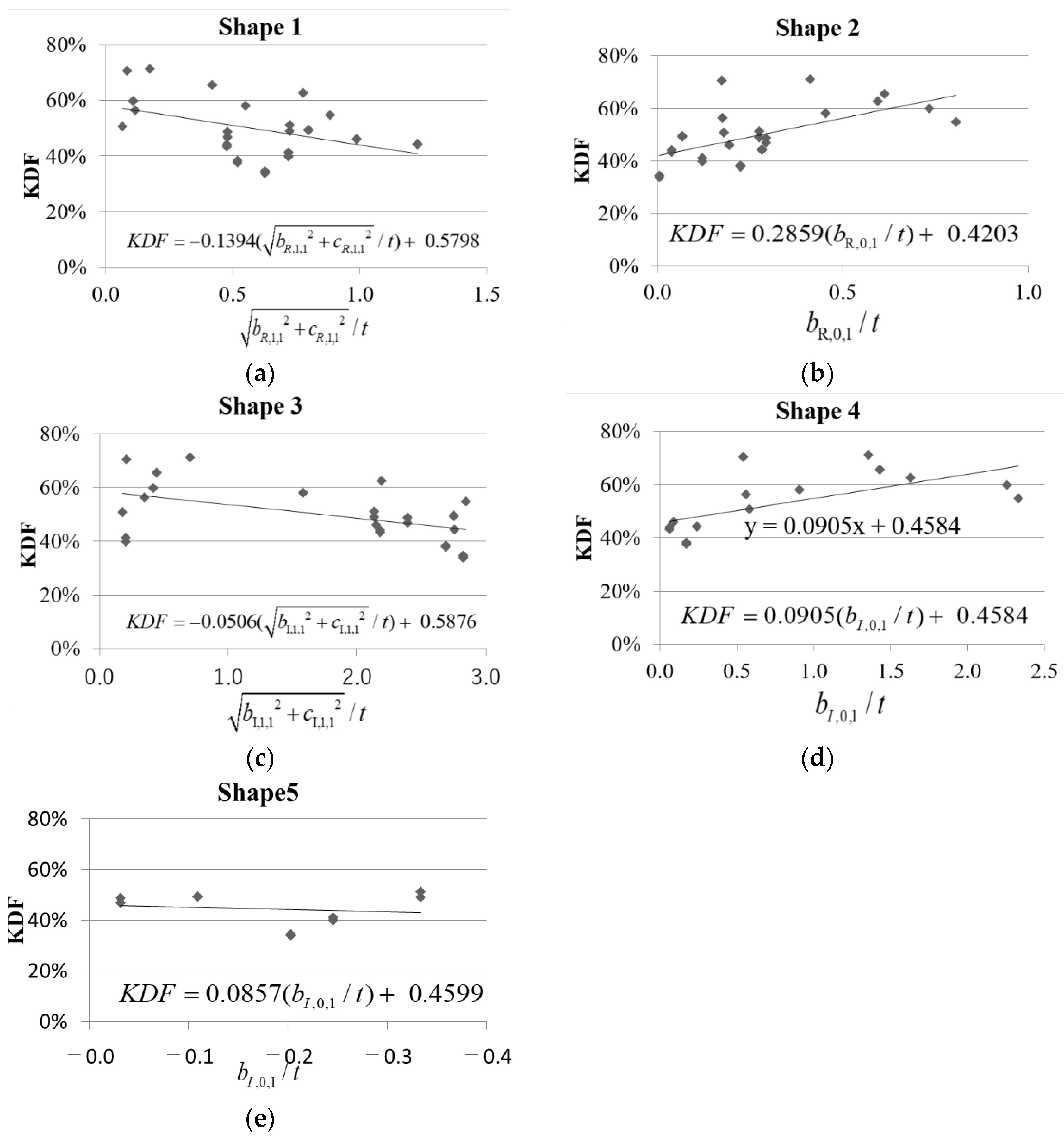 Applsci 15 02094 g012