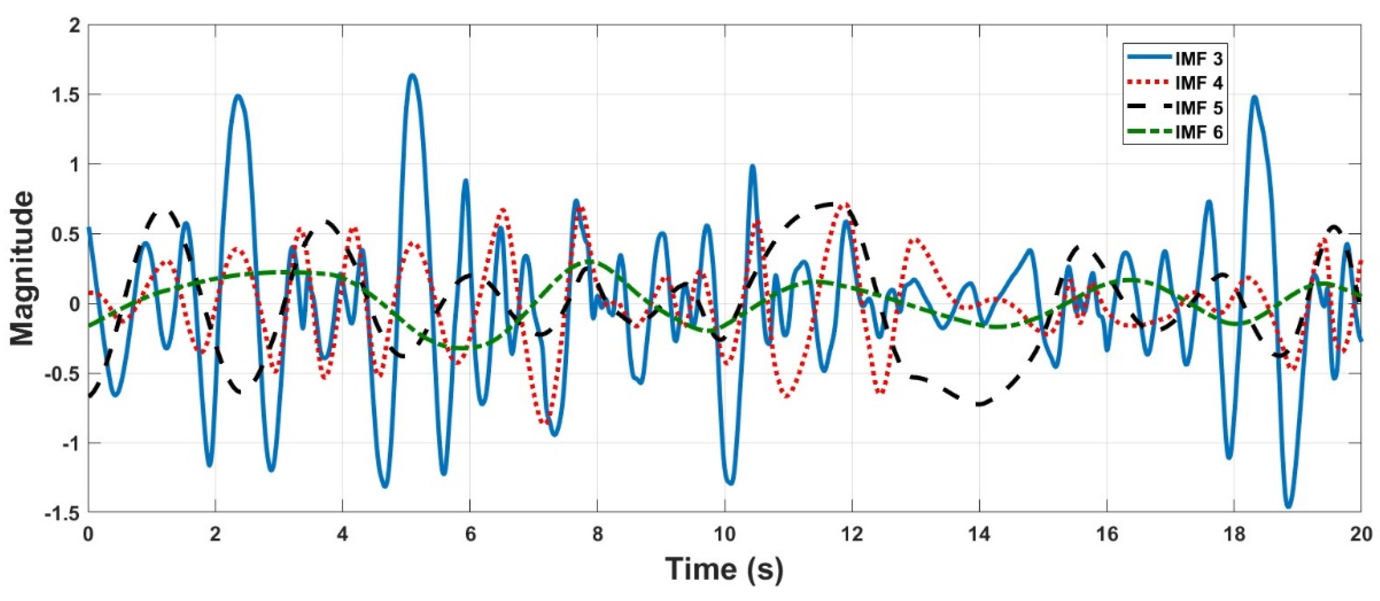 Applsci 15 02097 g007