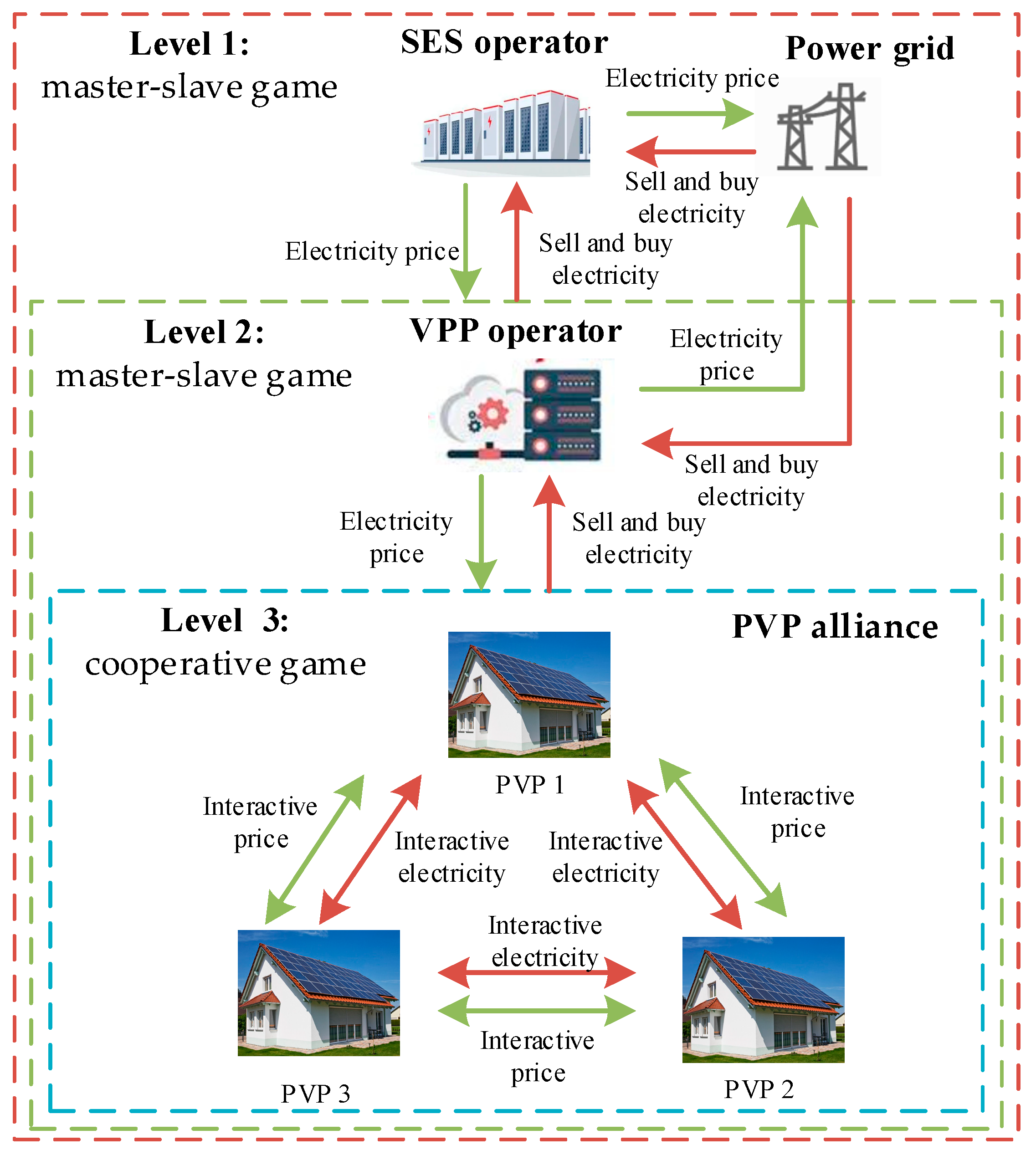 Applsci 15 02100 g002