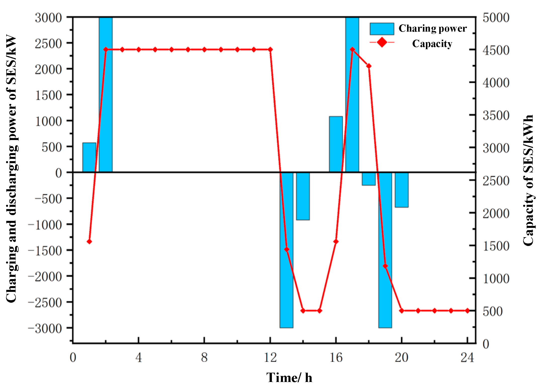 Applsci 15 02100 g004
