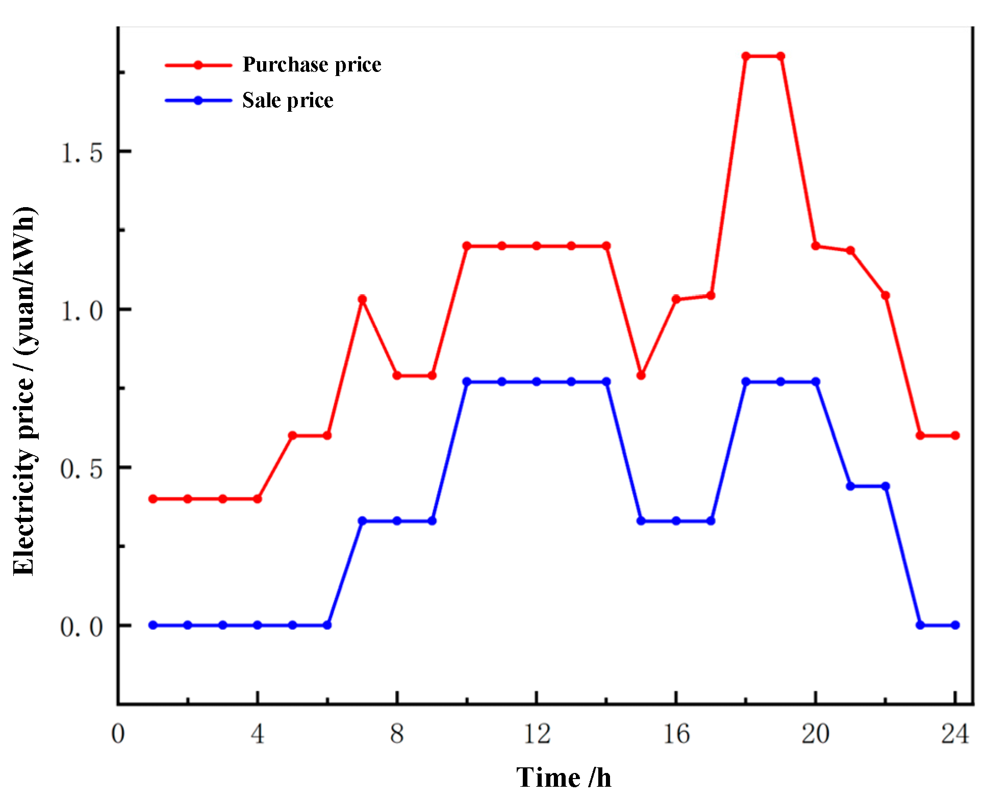 Applsci 15 02100 g005