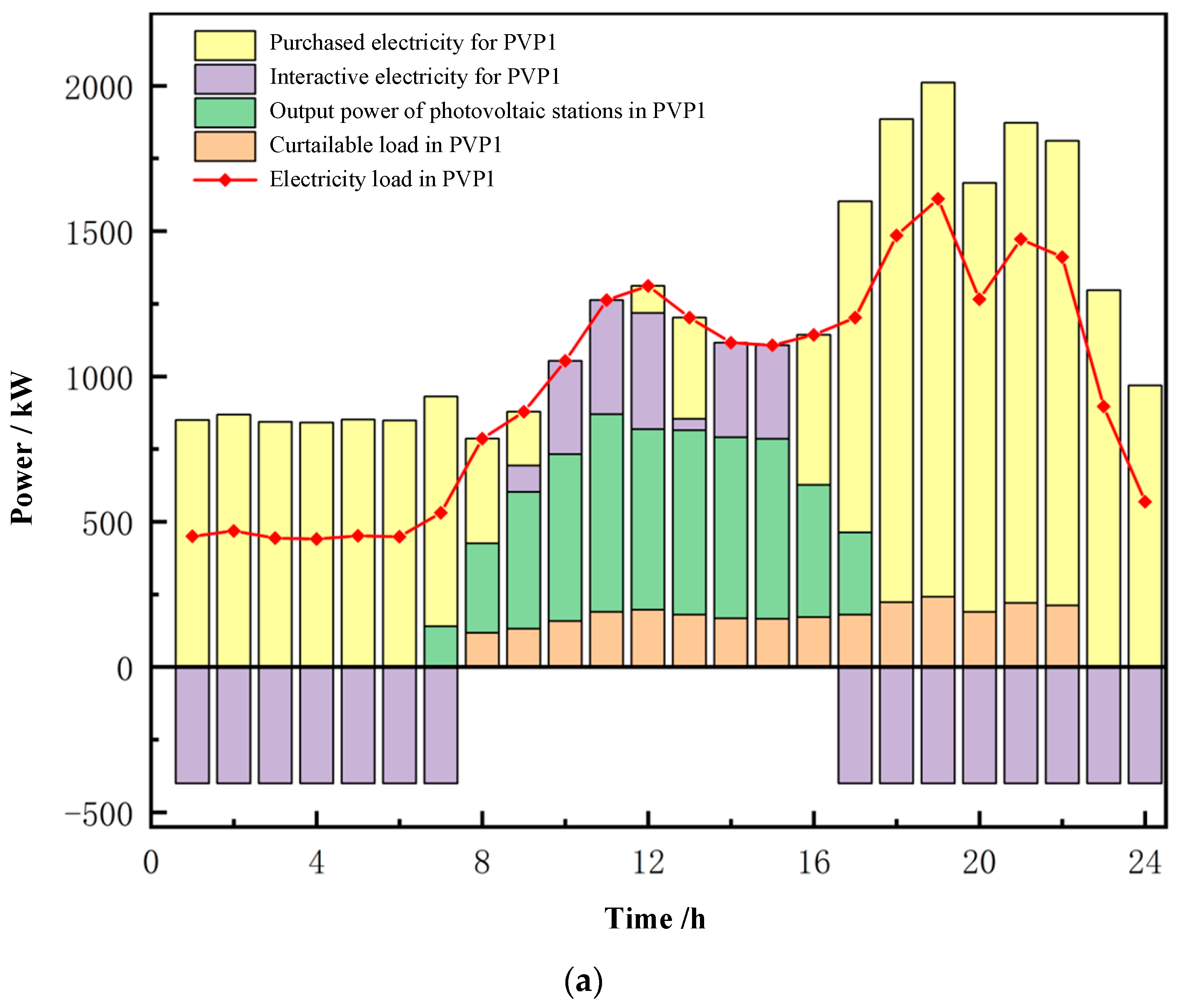 Applsci 15 02100 g007a