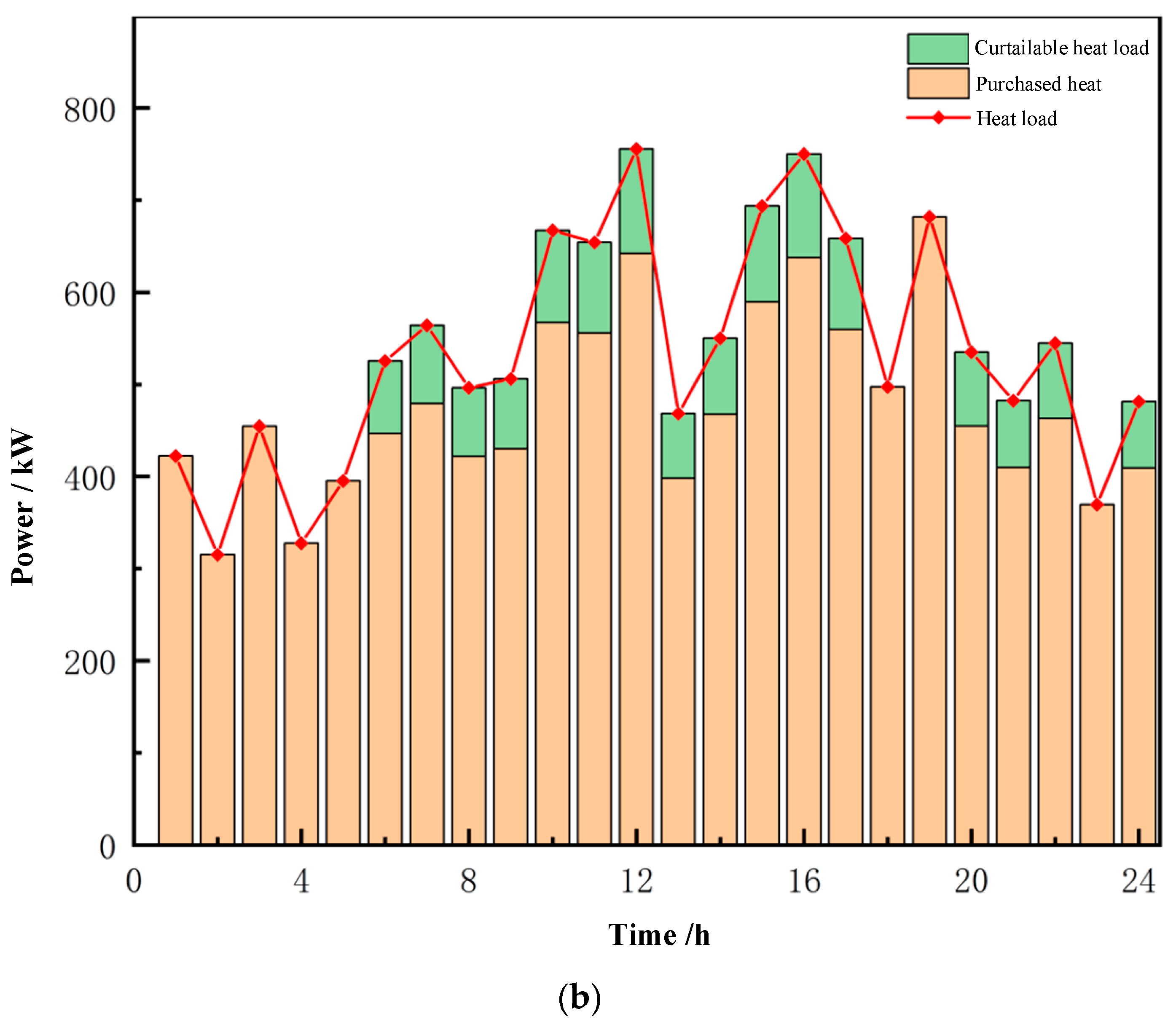 Applsci 15 02100 g007b