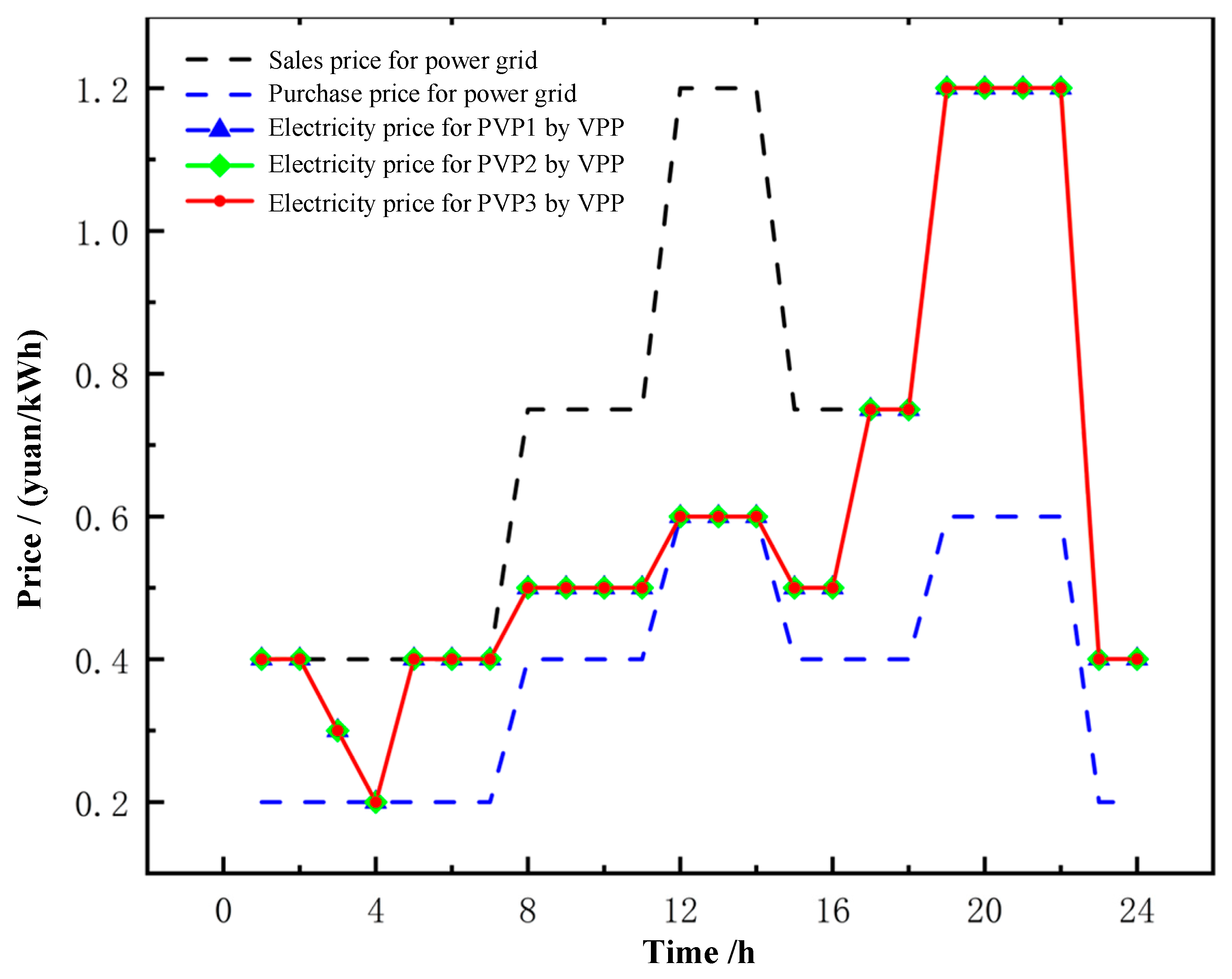 Applsci 15 02100 g008