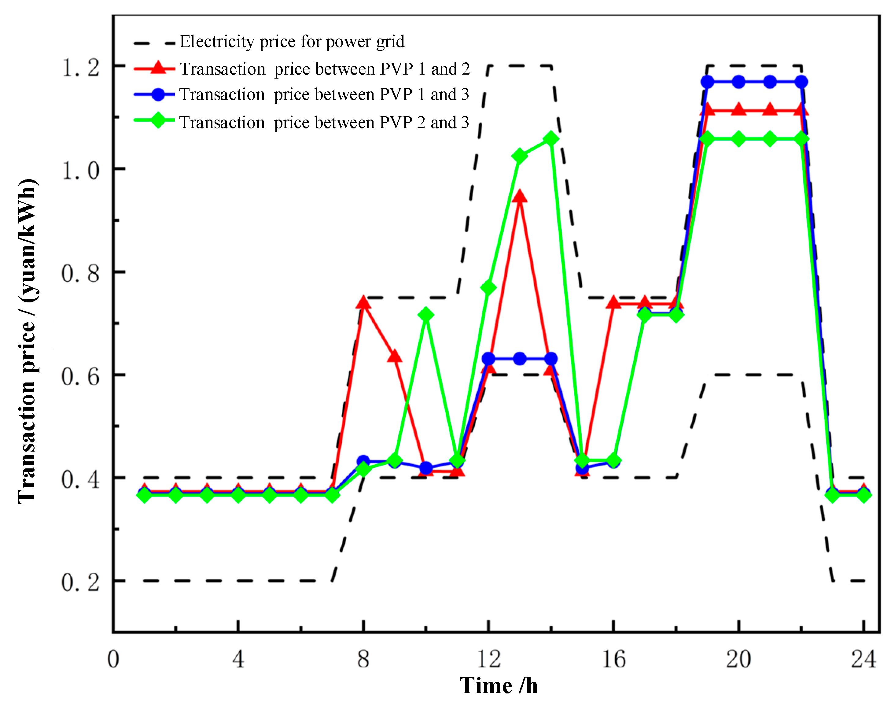 Applsci 15 02100 g011