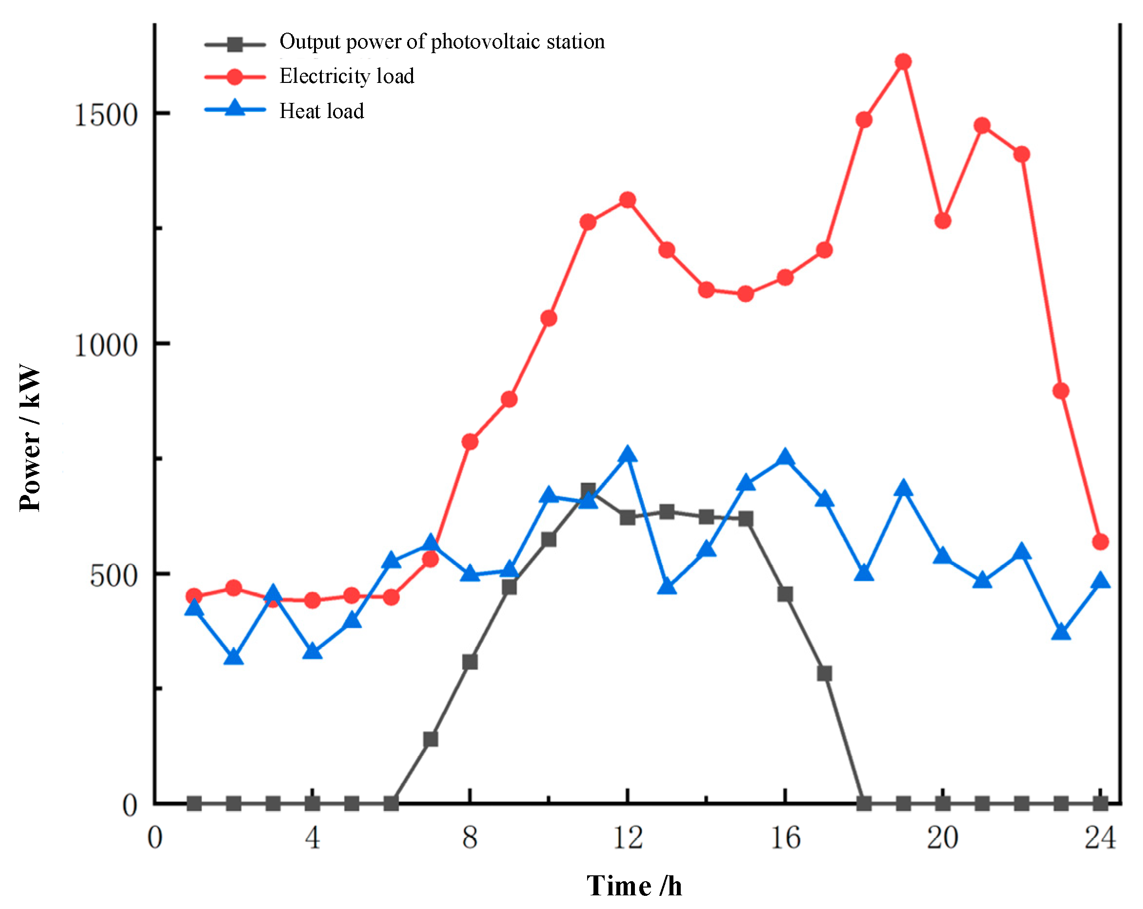 Applsci 15 02100 g0a1