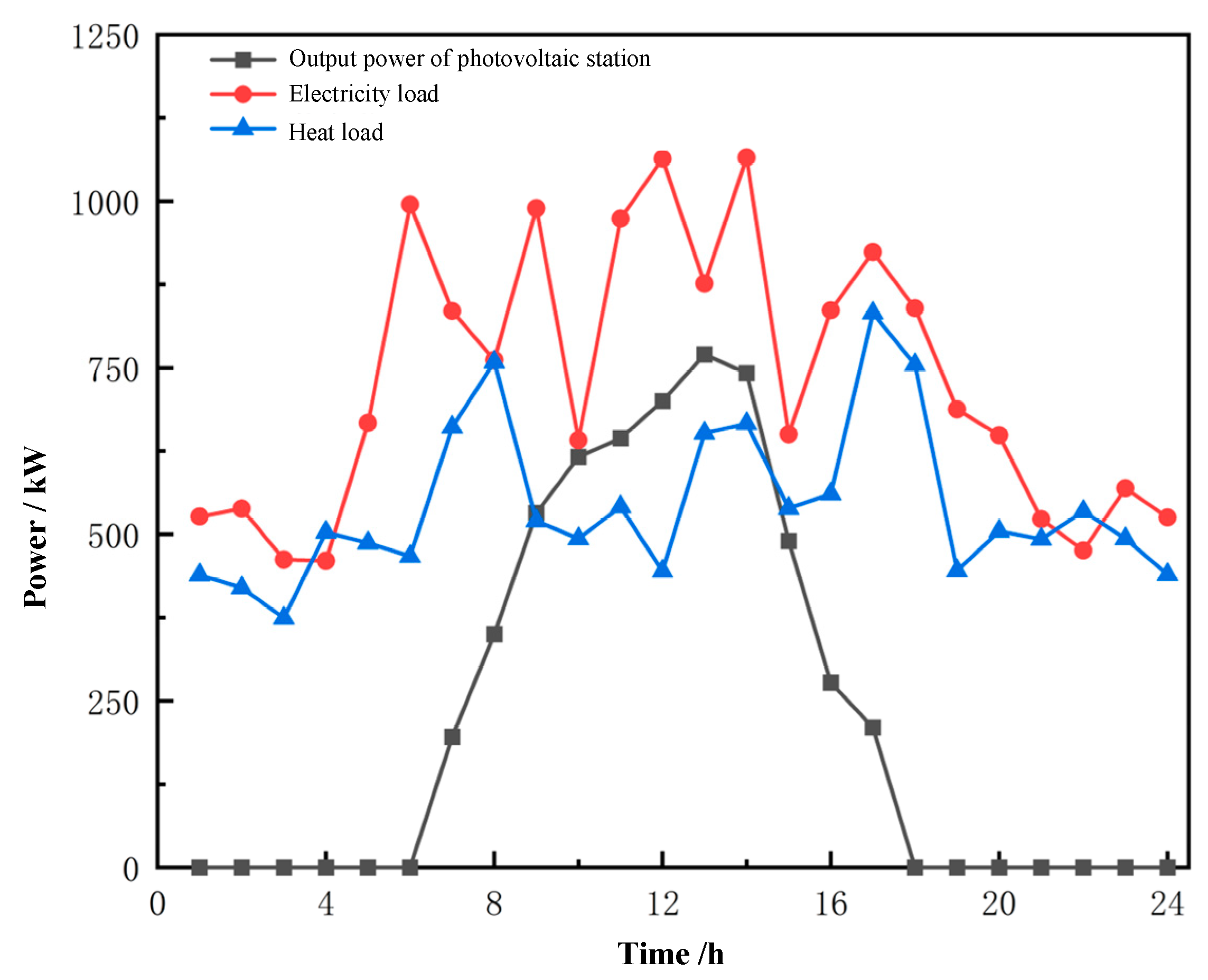 Applsci 15 02100 g0a2