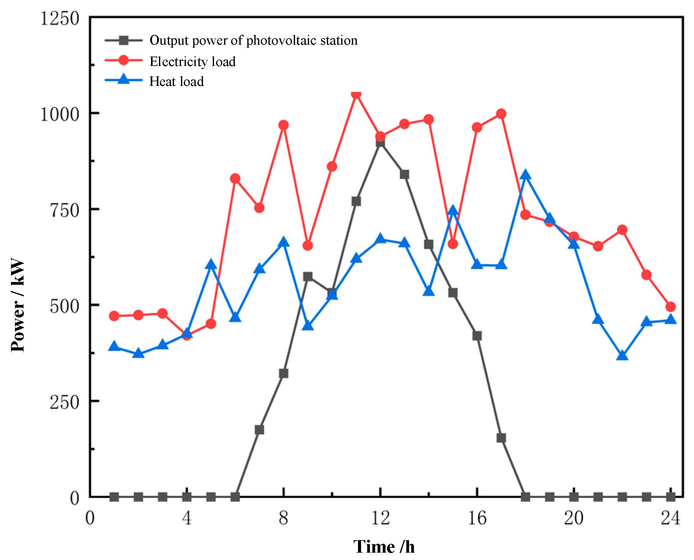 Applsci 15 02100 g0a3