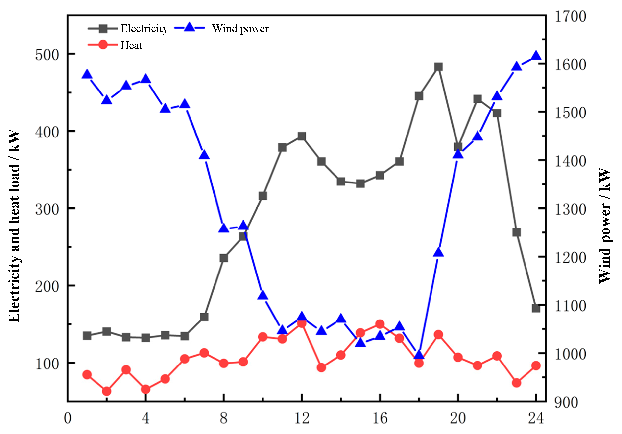 Applsci 15 02100 g0a4