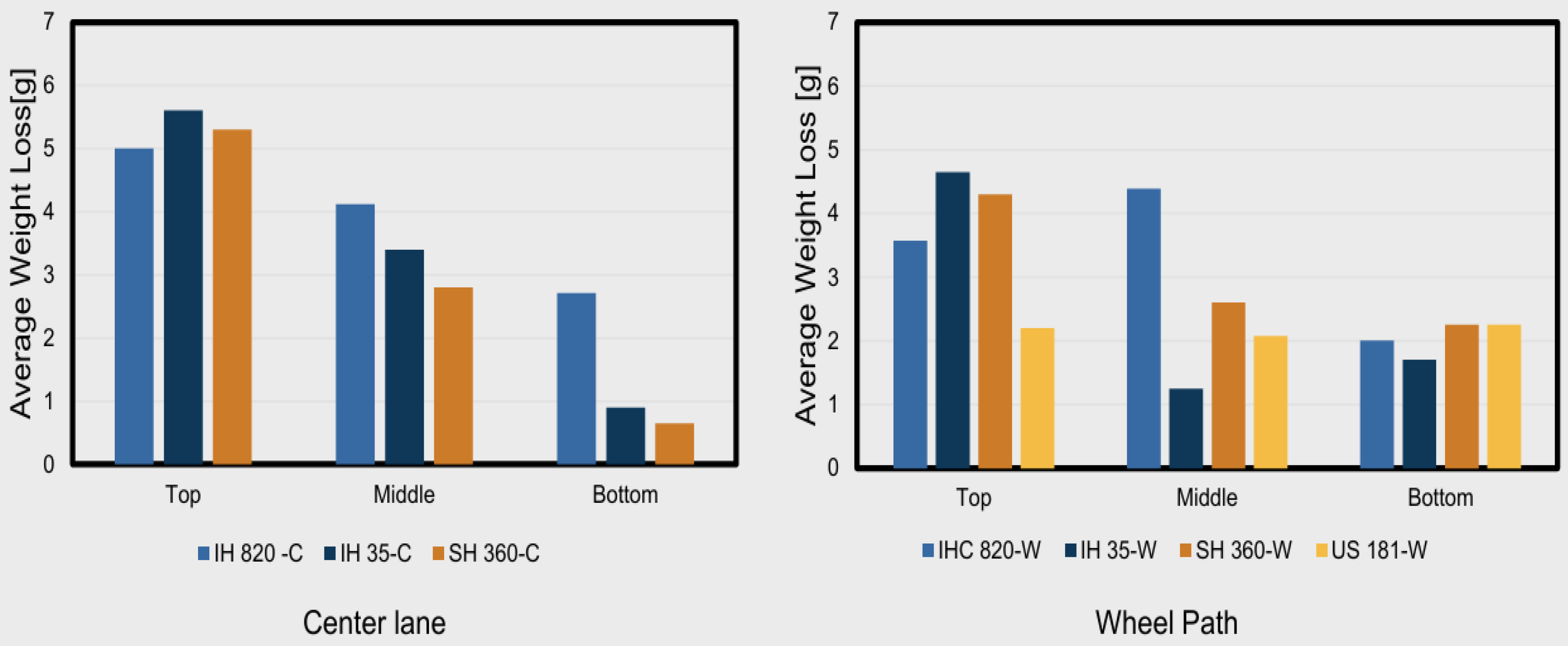 Applsci 15 02101 g004