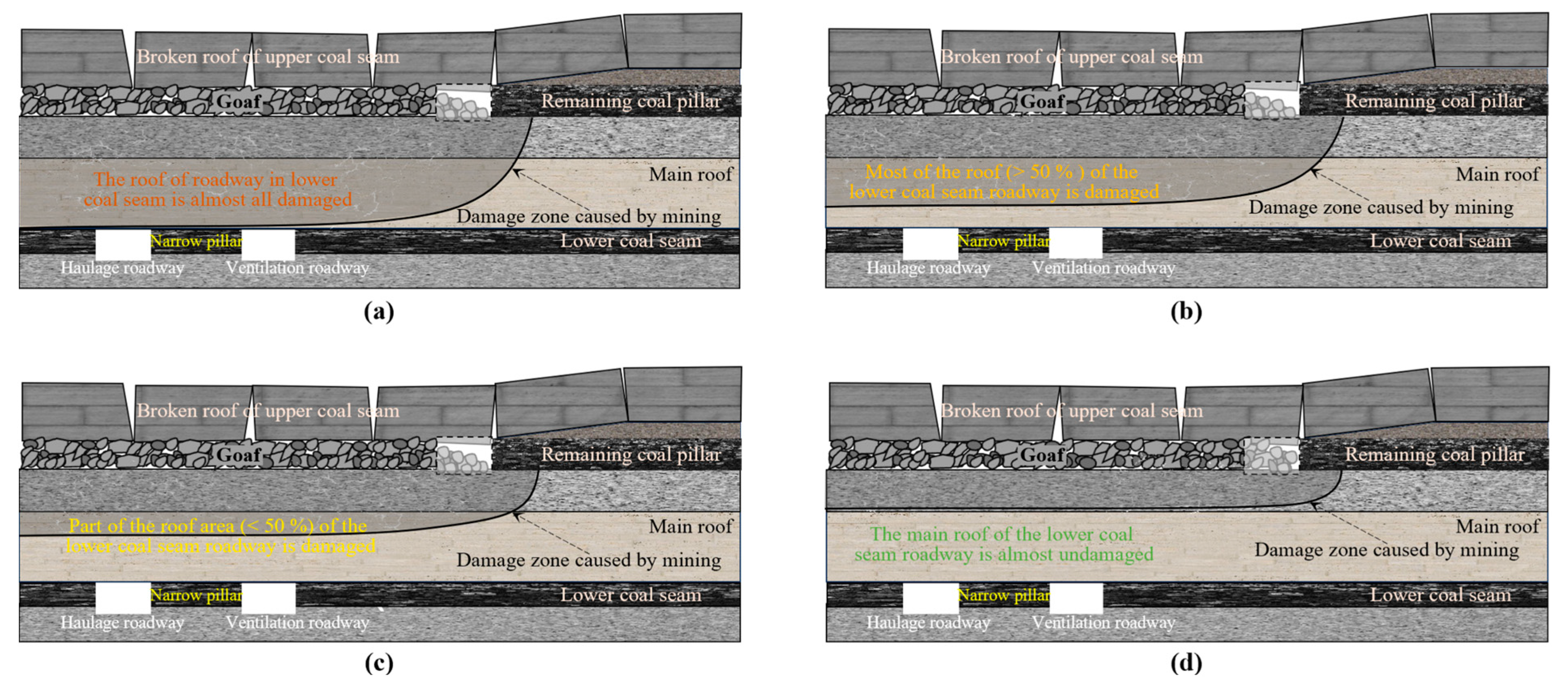 Applsci 15 02103 g004