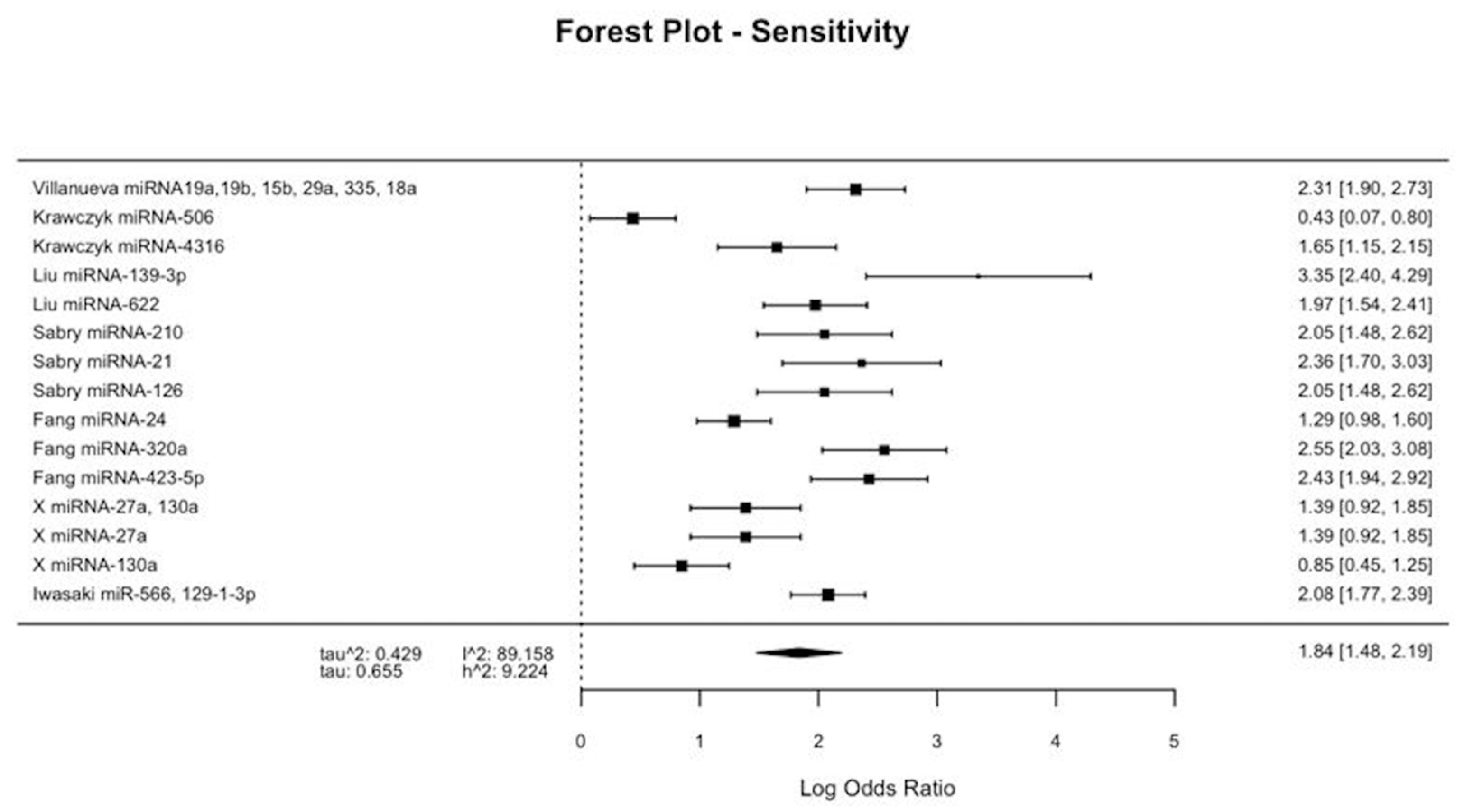 Applsci 15 02111 g003