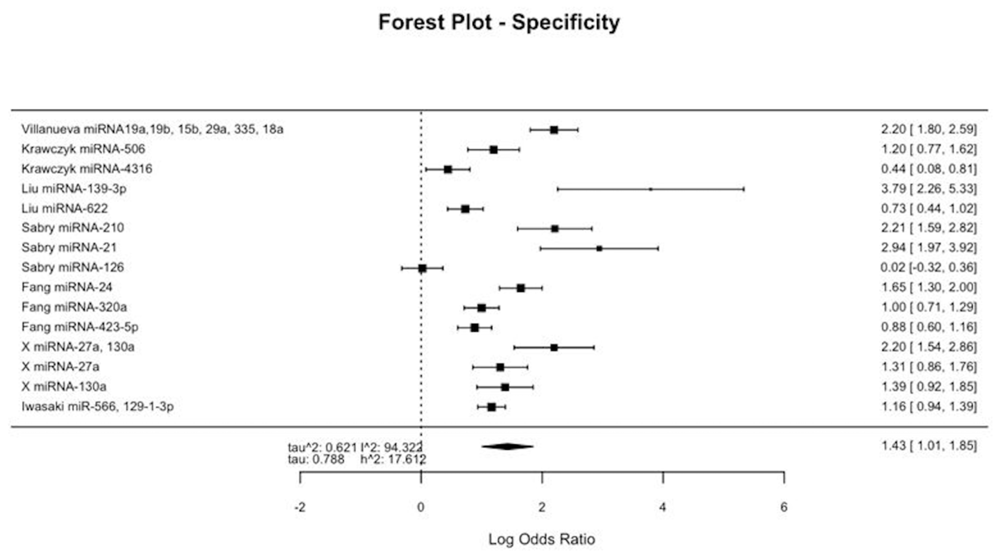 Applsci 15 02111 g004