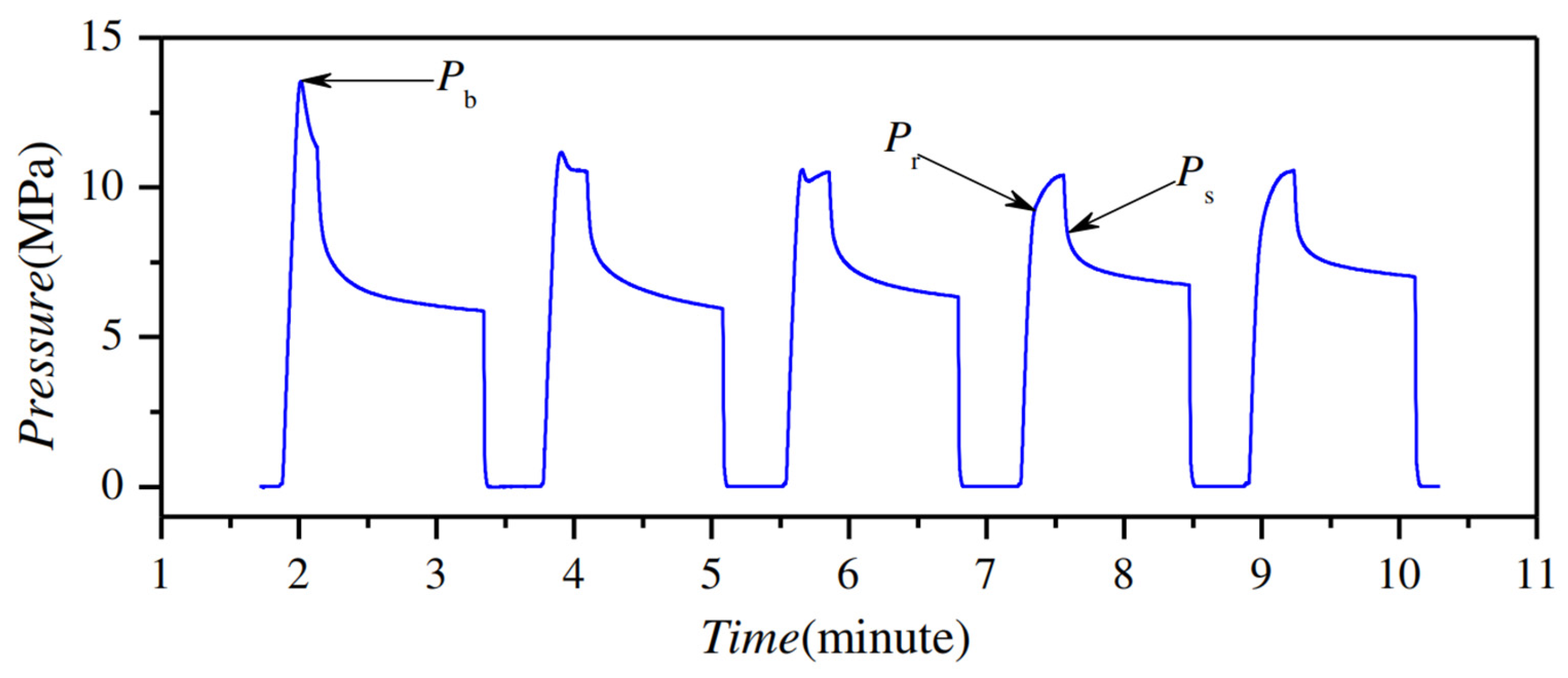 Applsci 15 02112 g002