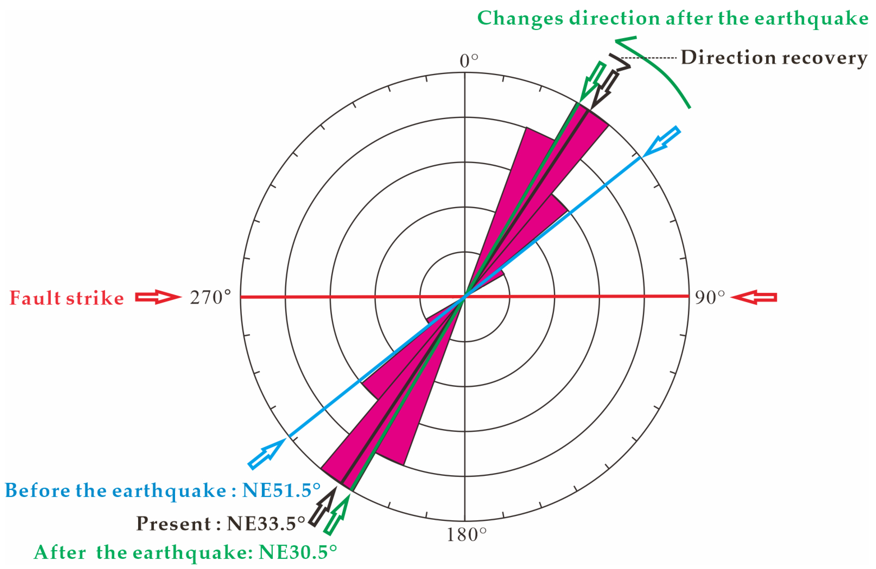 Applsci 15 02112 g004