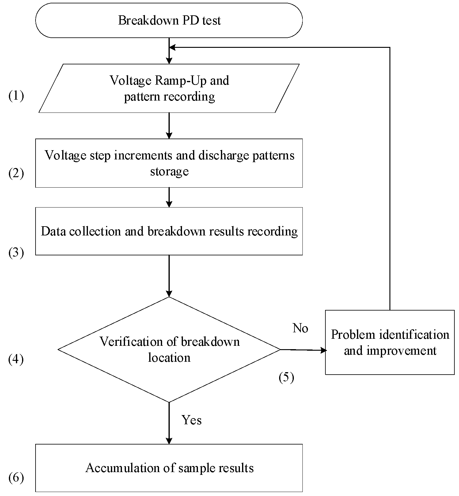 Applsci 15 02115 g003