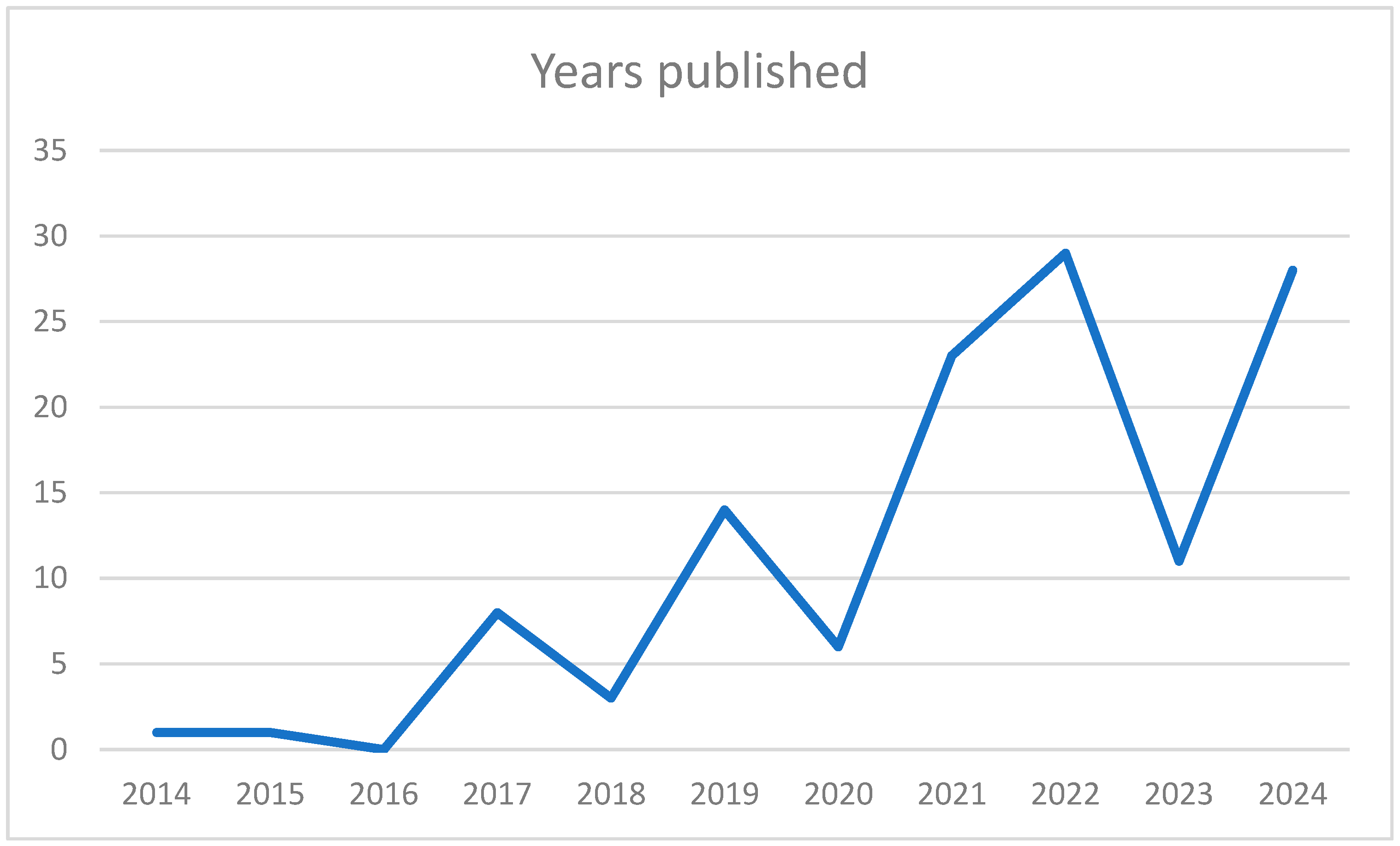 Applsci 15 02123 g002