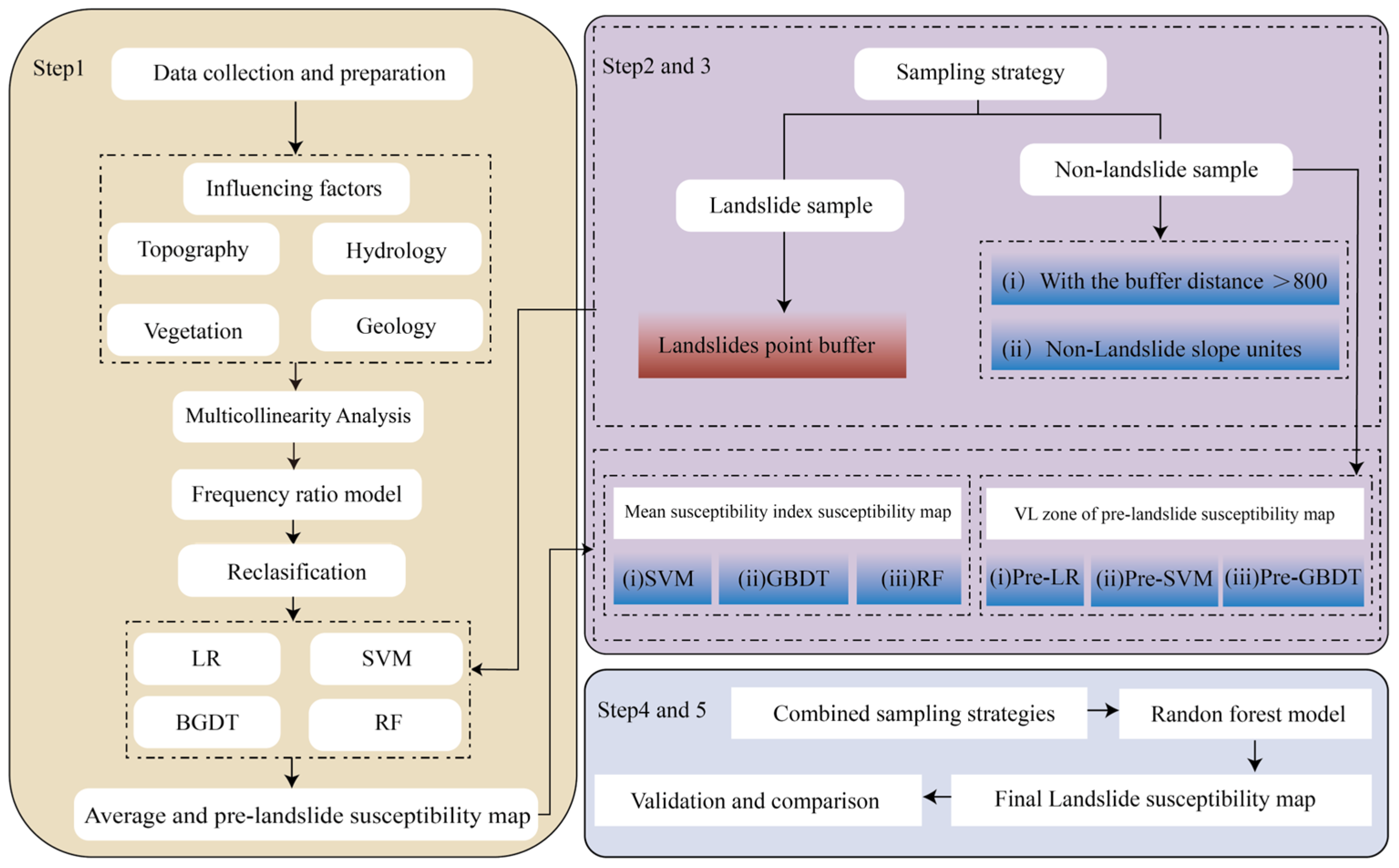 Applsci 15 02132 g003