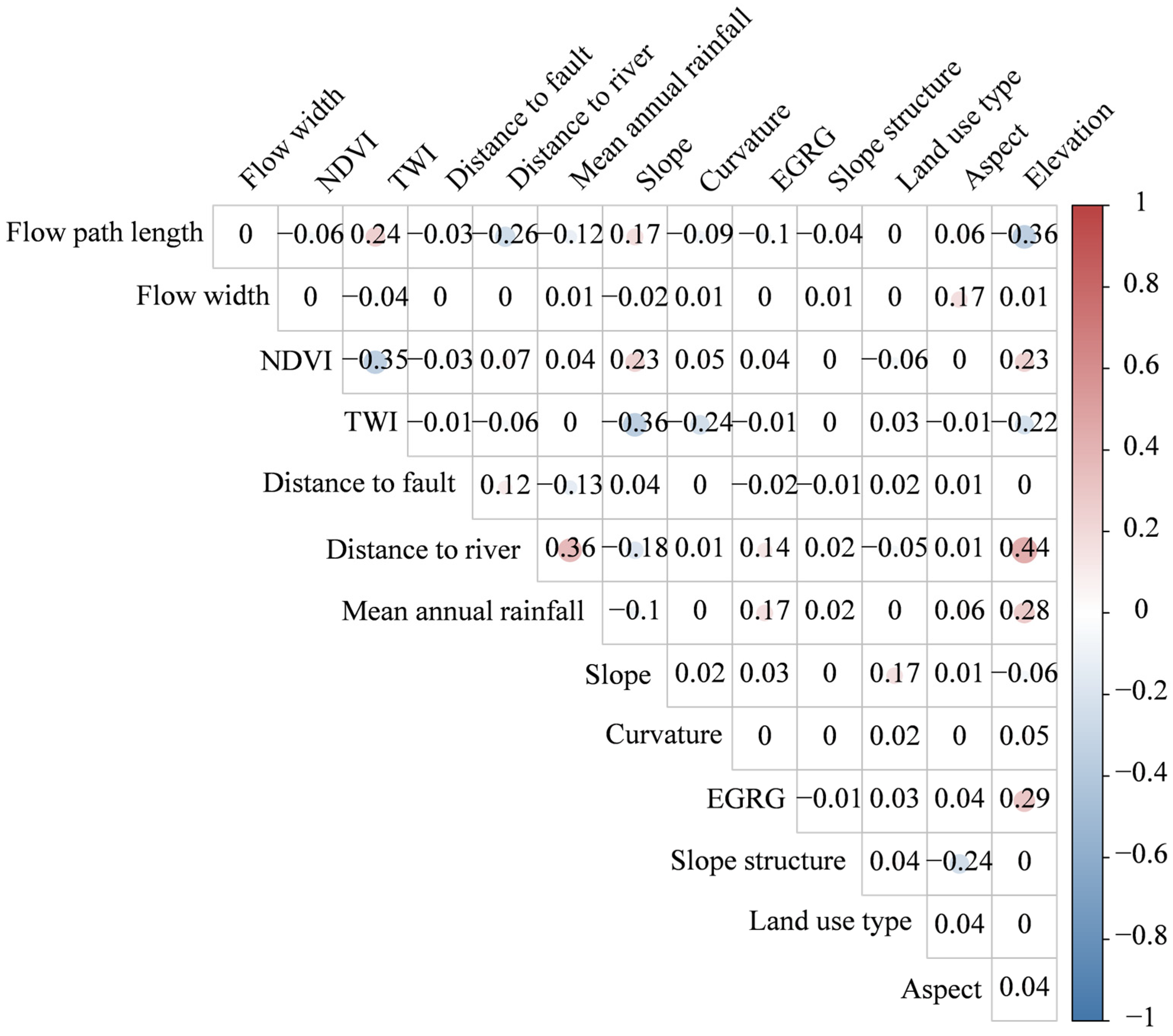Applsci 15 02132 g004