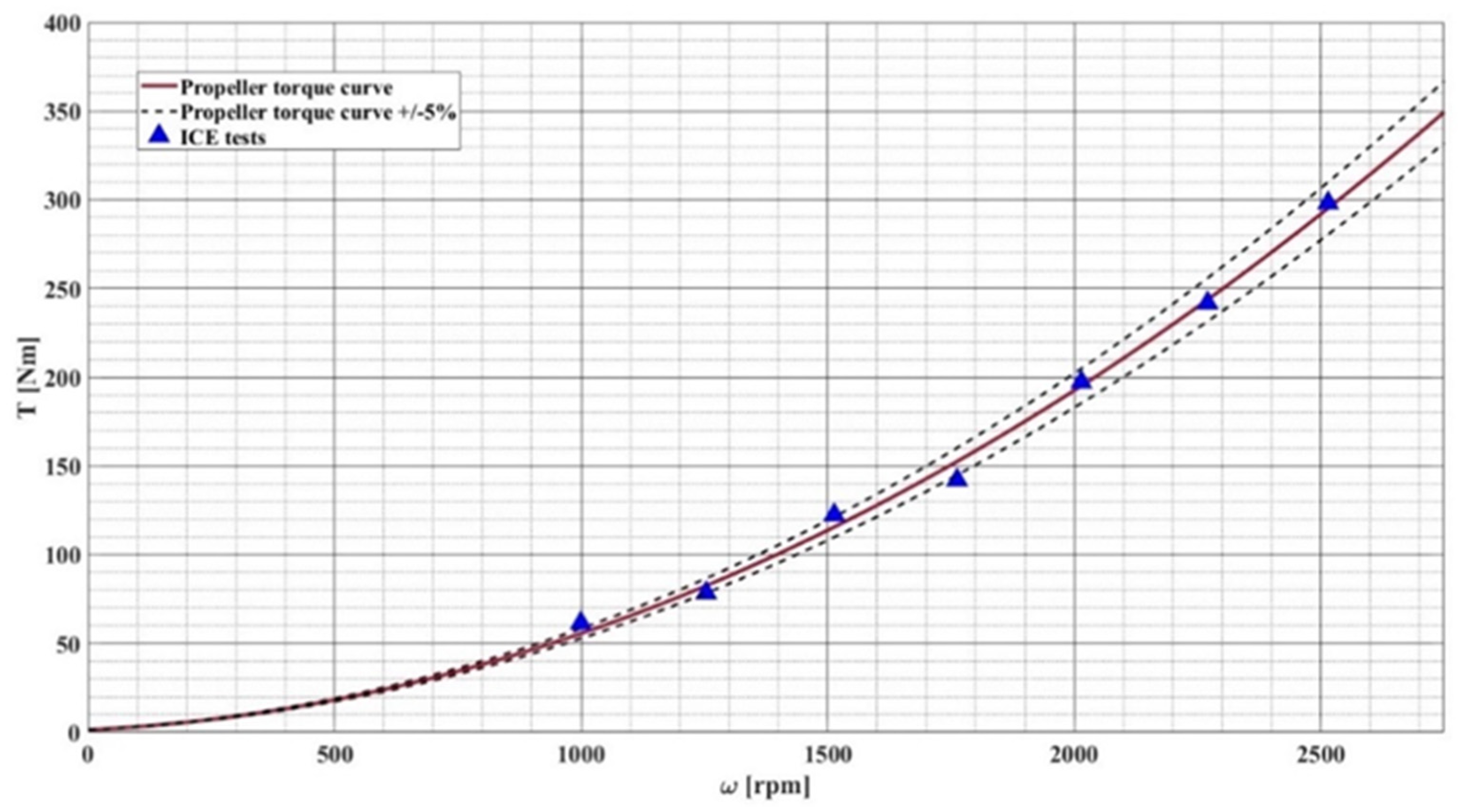 Applsci 15 02135 g002