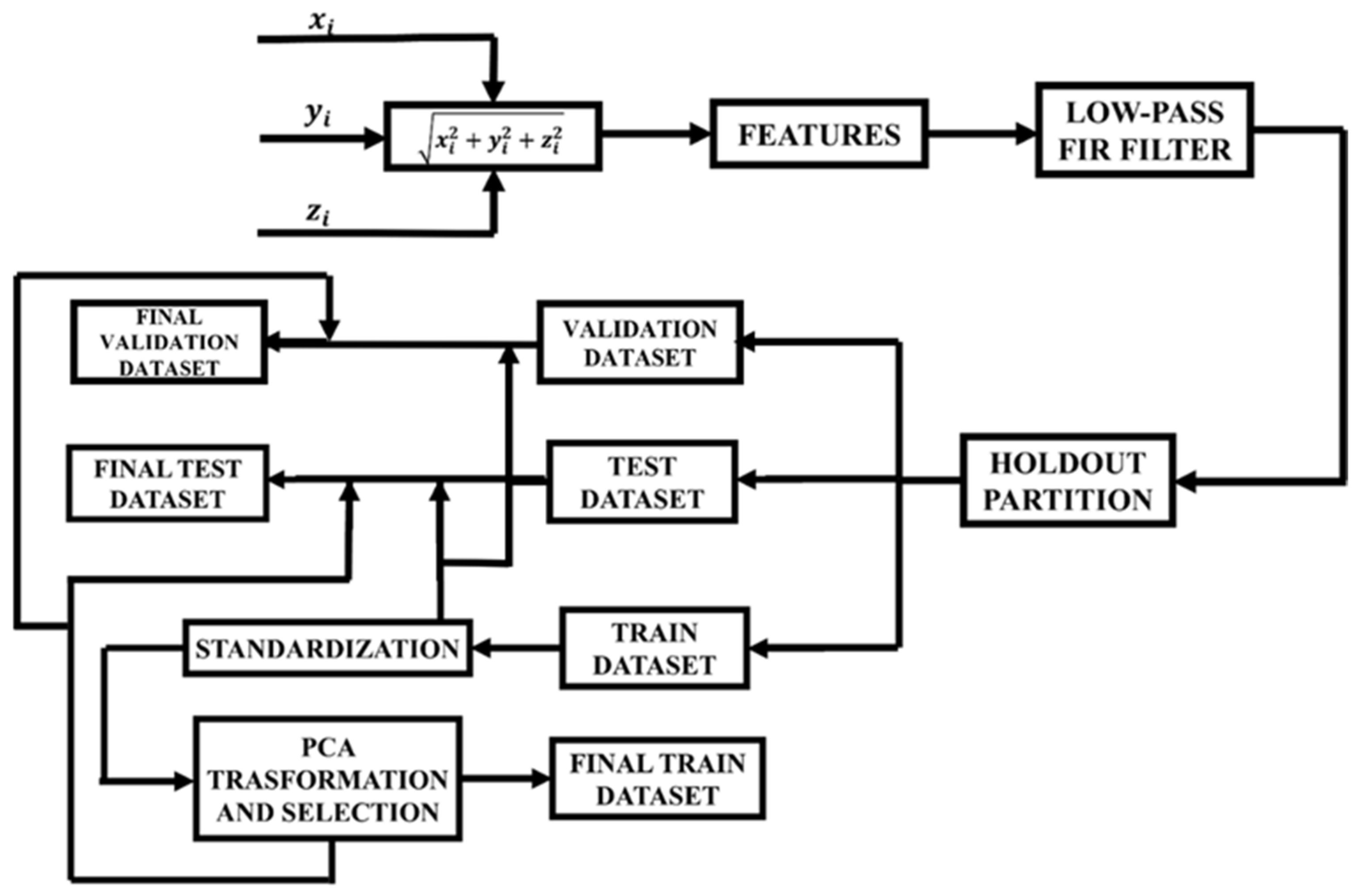 Applsci 15 02135 g003