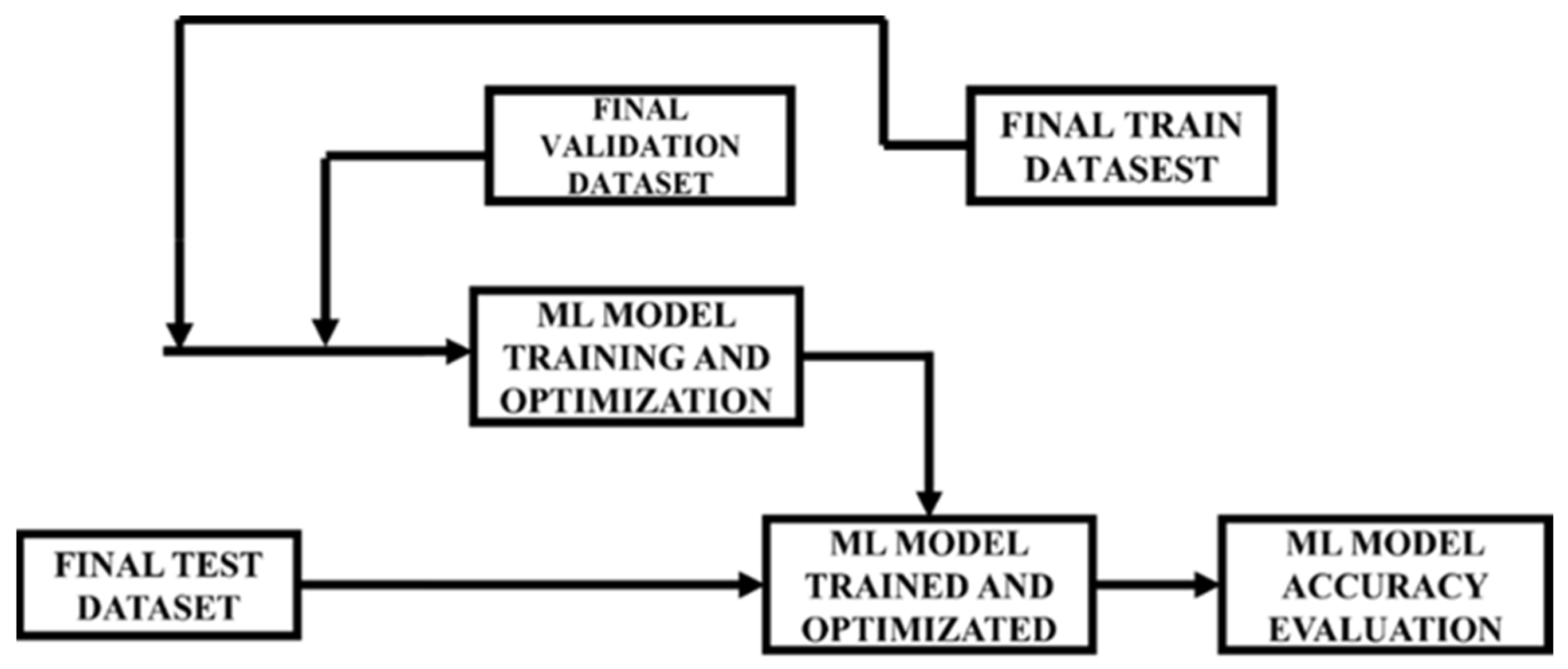 Applsci 15 02135 g004