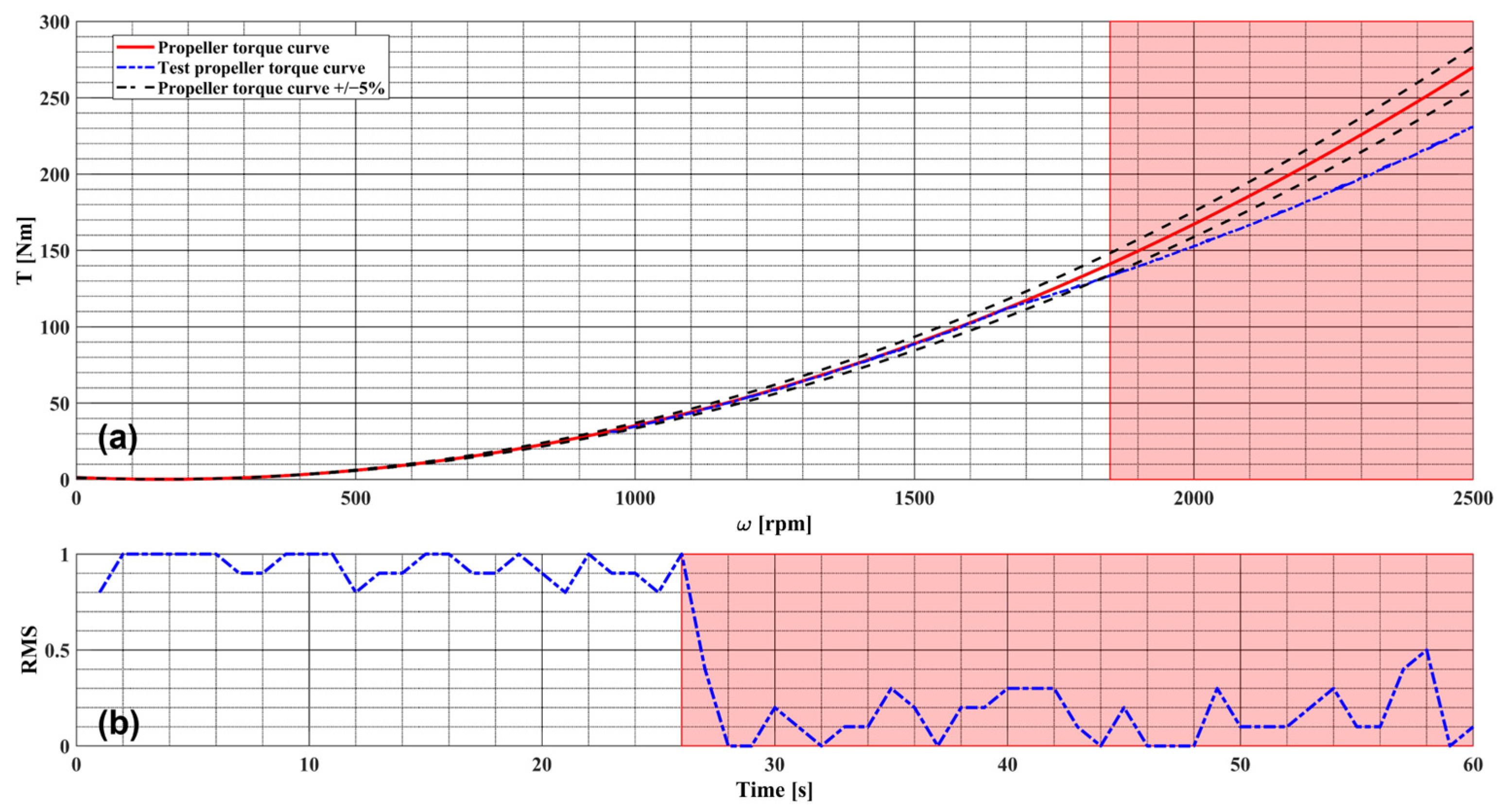 Applsci 15 02135 g012