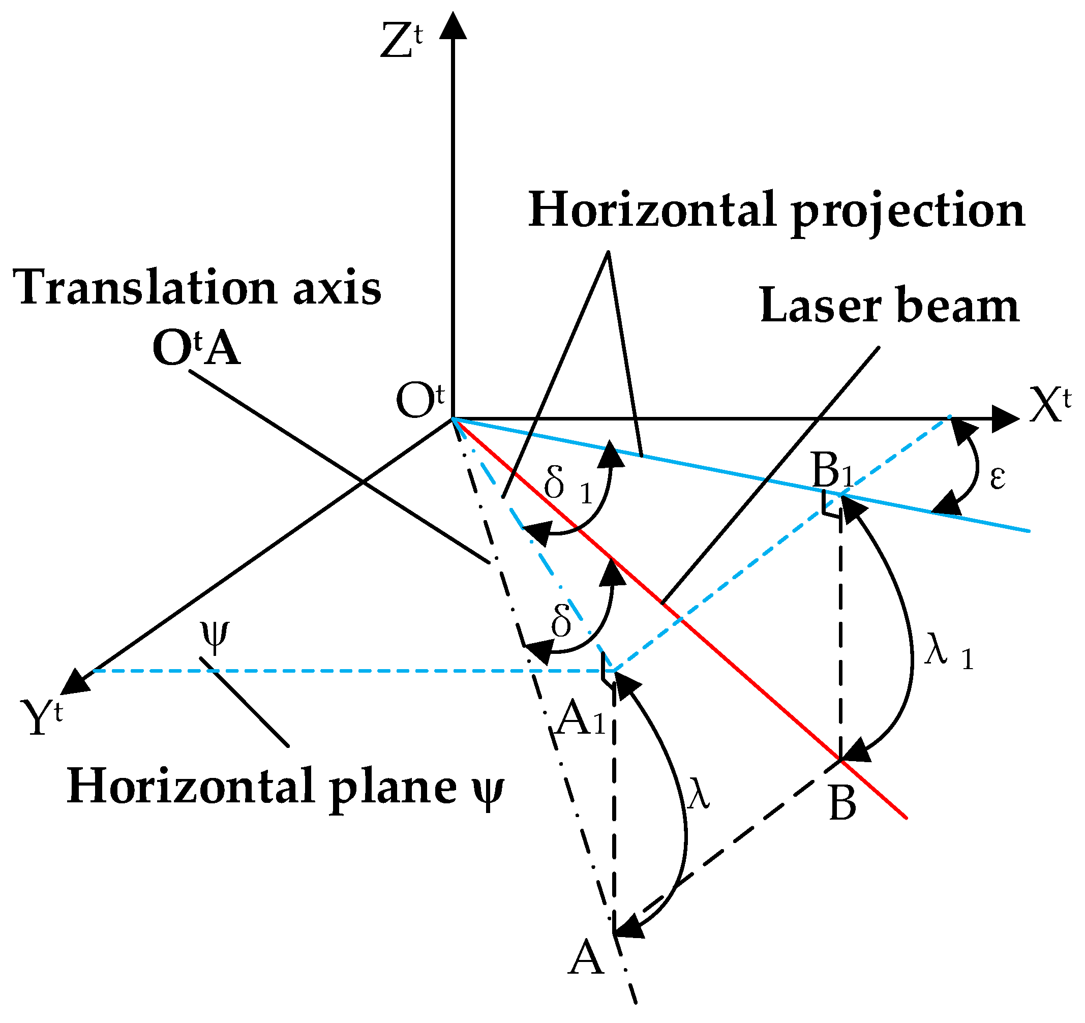 Applsci 15 02137 g005 Applsci 15 02137 g005