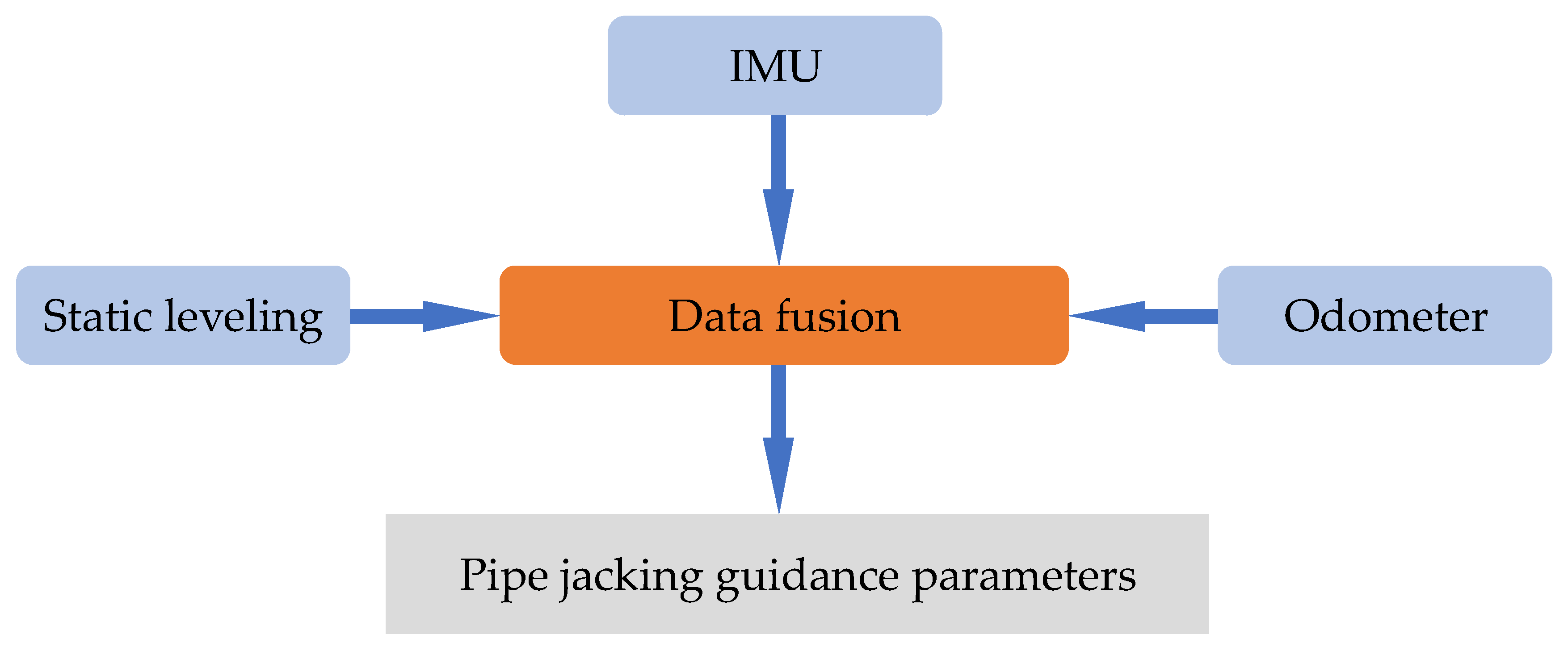 Applsci 15 02137 g012 Applsci 15 02137 g012